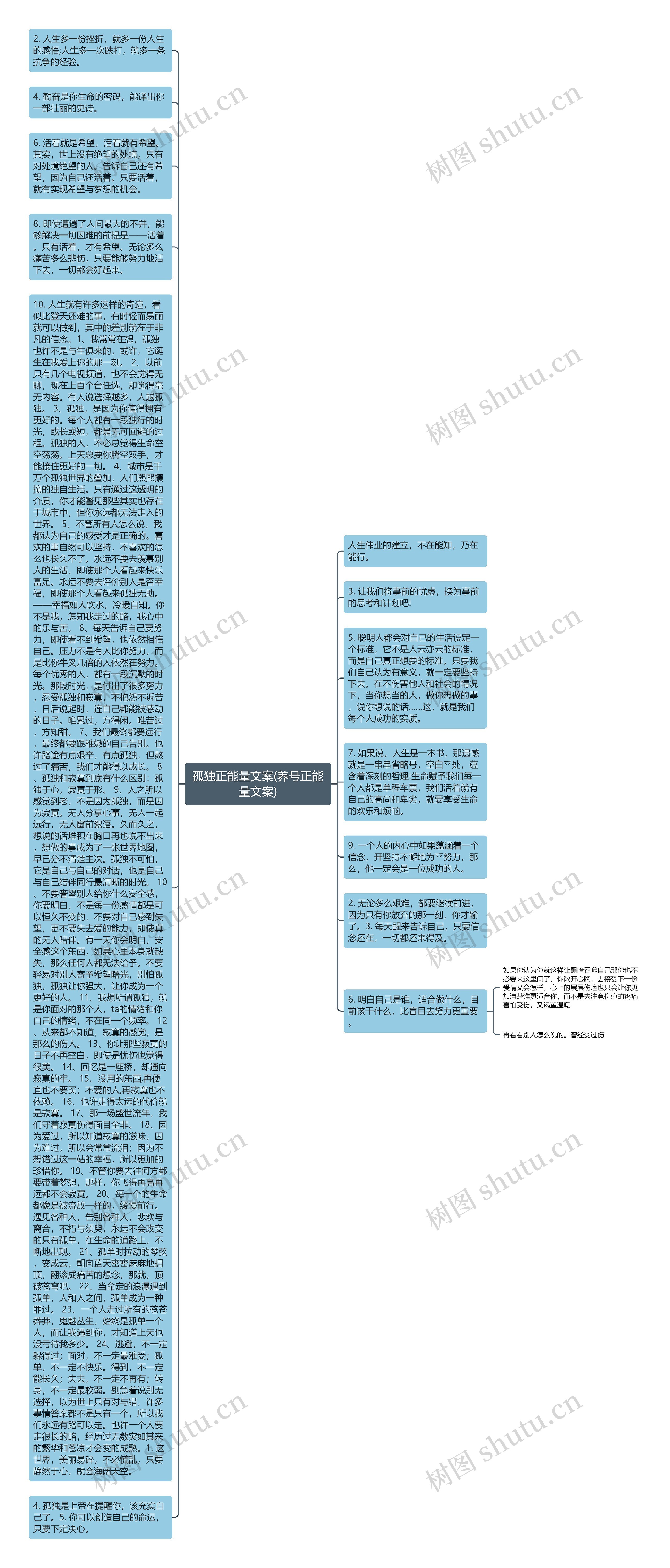 孤独正能量文案(养号正能量文案)思维导图