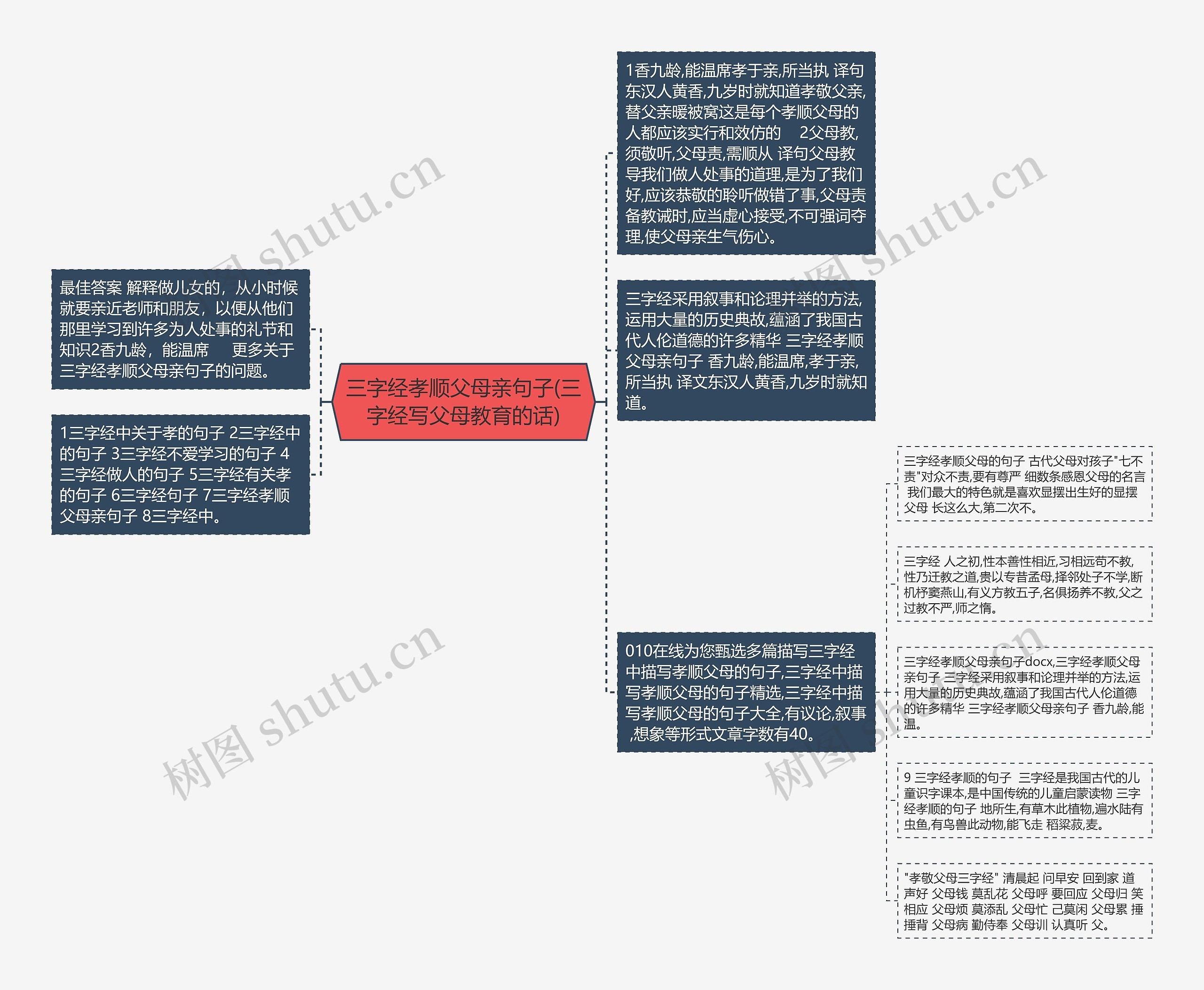 三字经孝顺父母亲句子(三字经写父母教育的话)思维导图