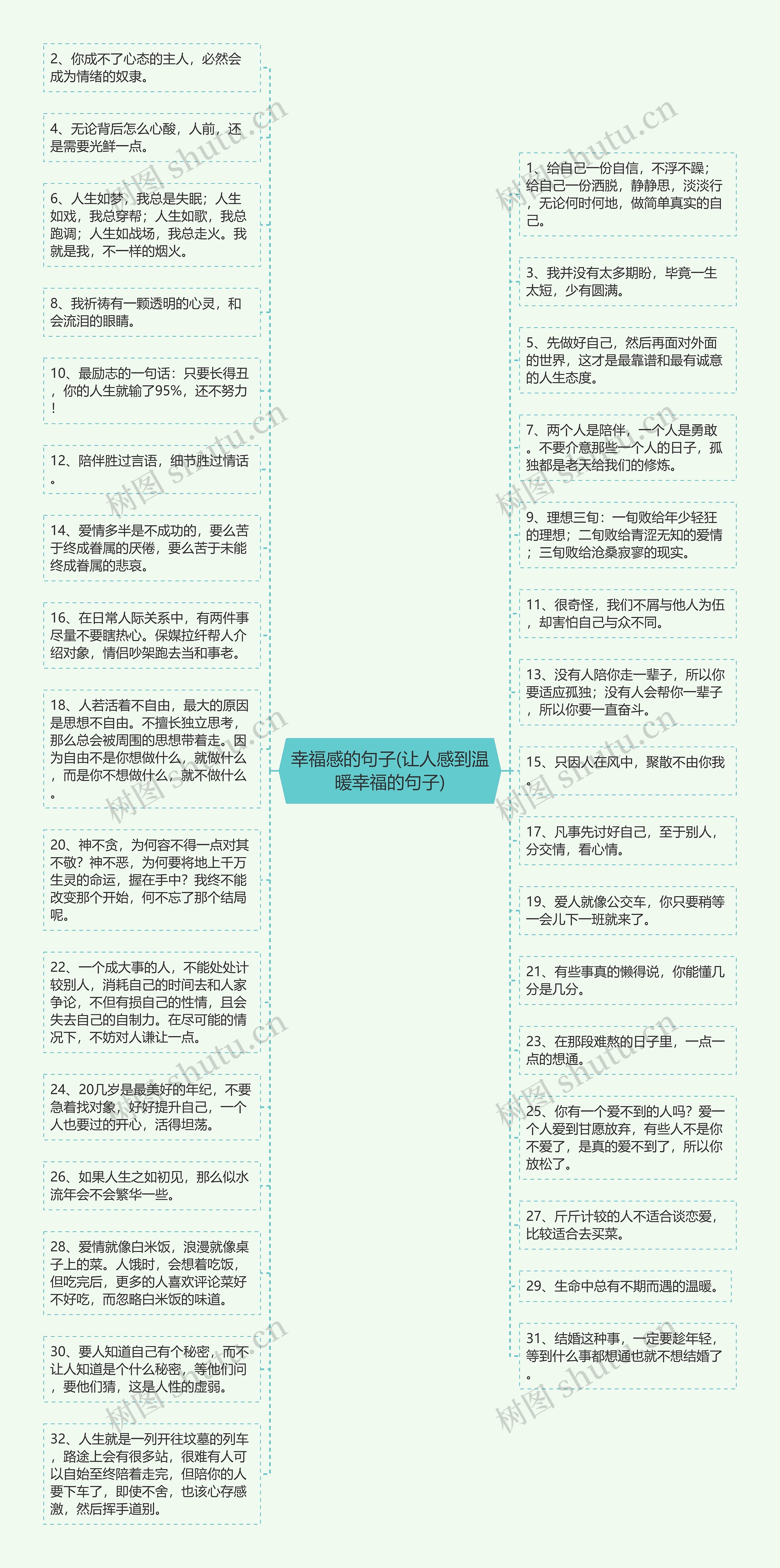 幸福感的句子(让人感到温暖幸福的句子)思维导图