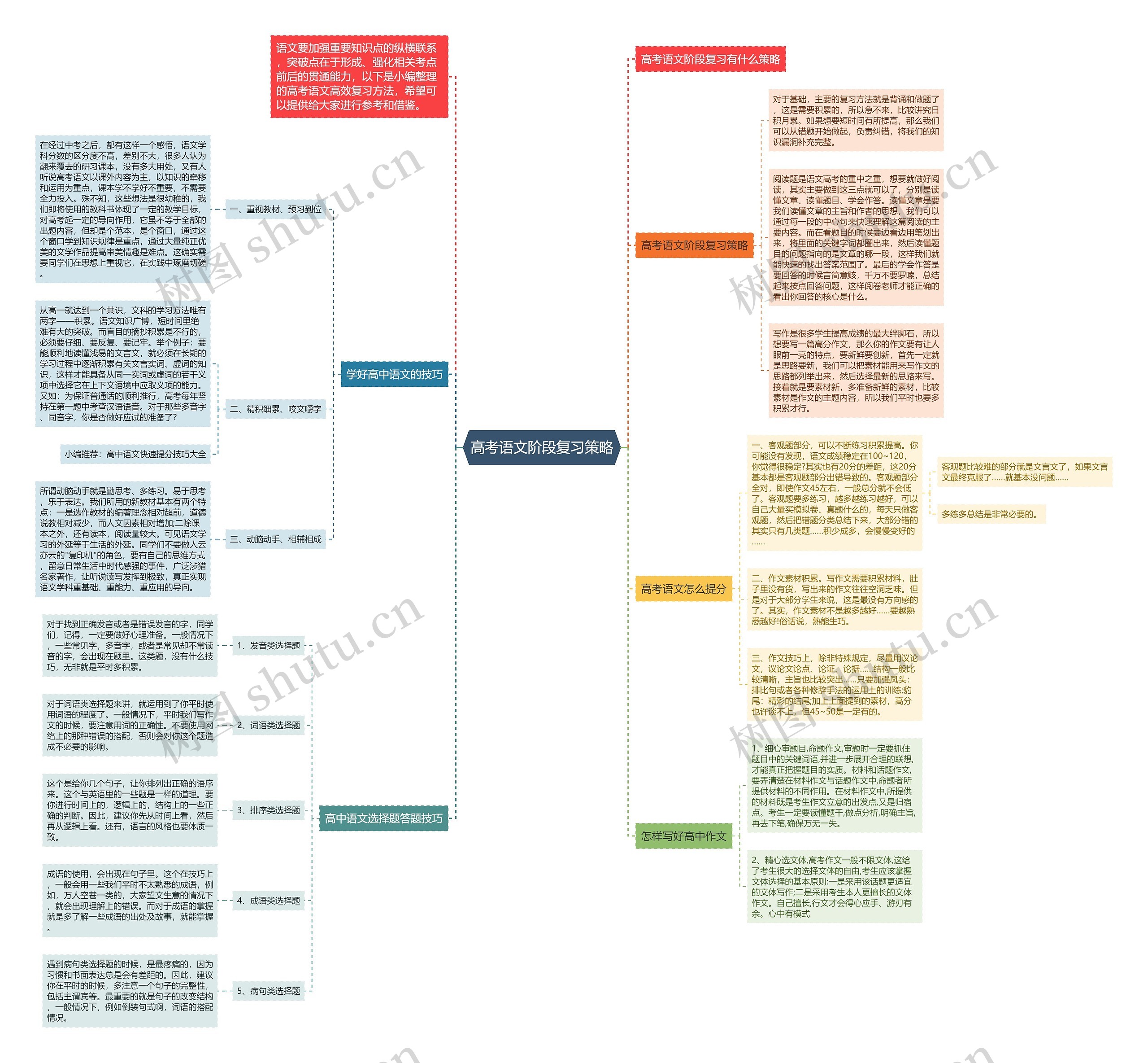 高考语文阶段复习策略思维导图