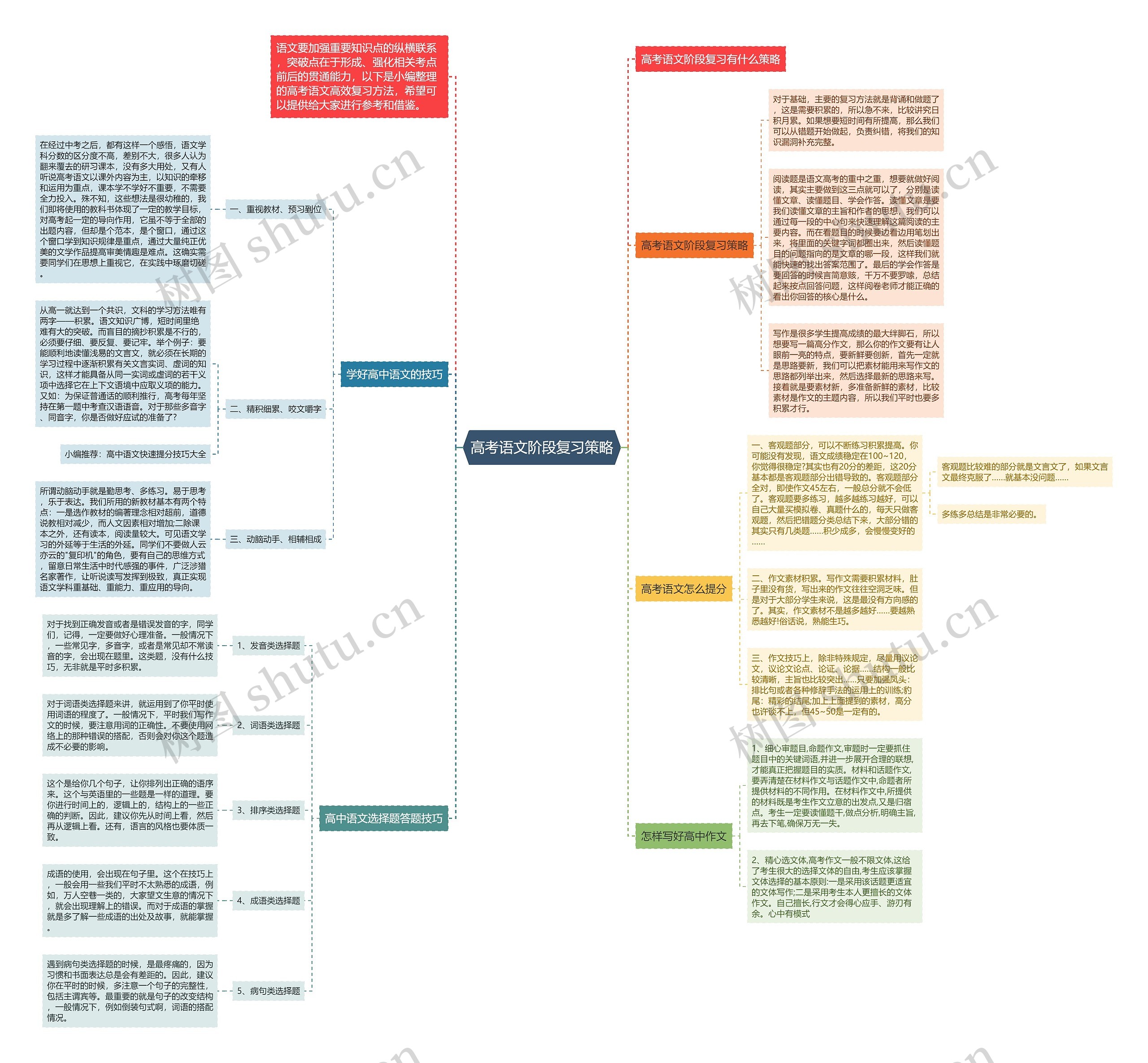 高考语文阶段复习策略思维导图高清图 高考语文阶段复习策略思维导图