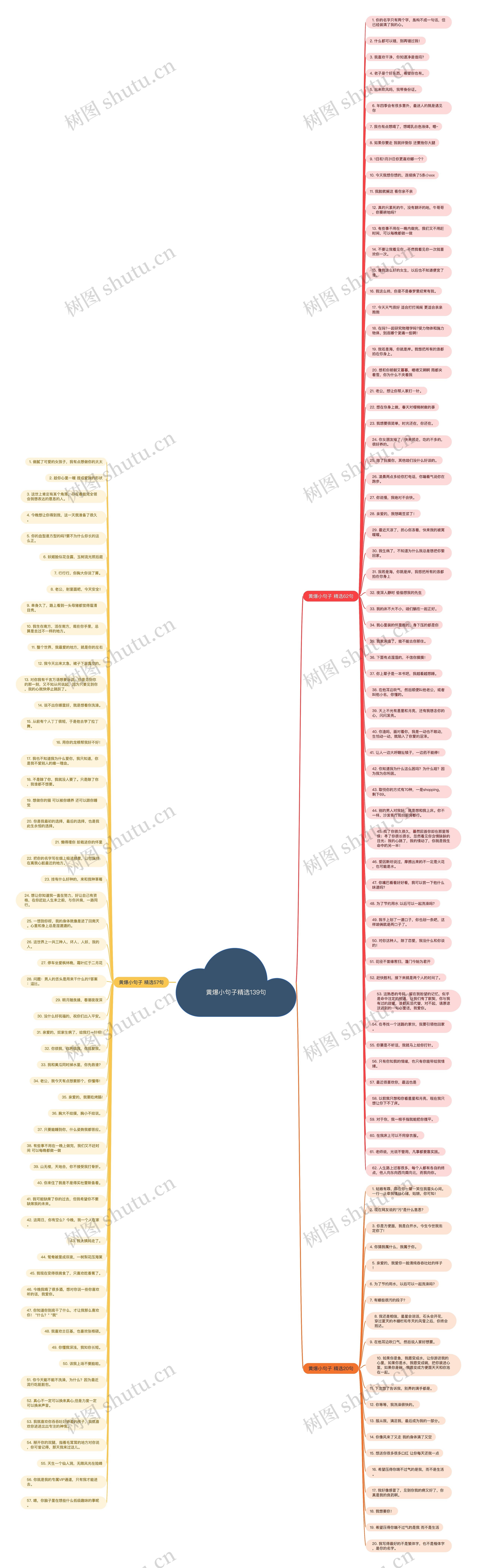 黄爆小句子精选139句思维导图