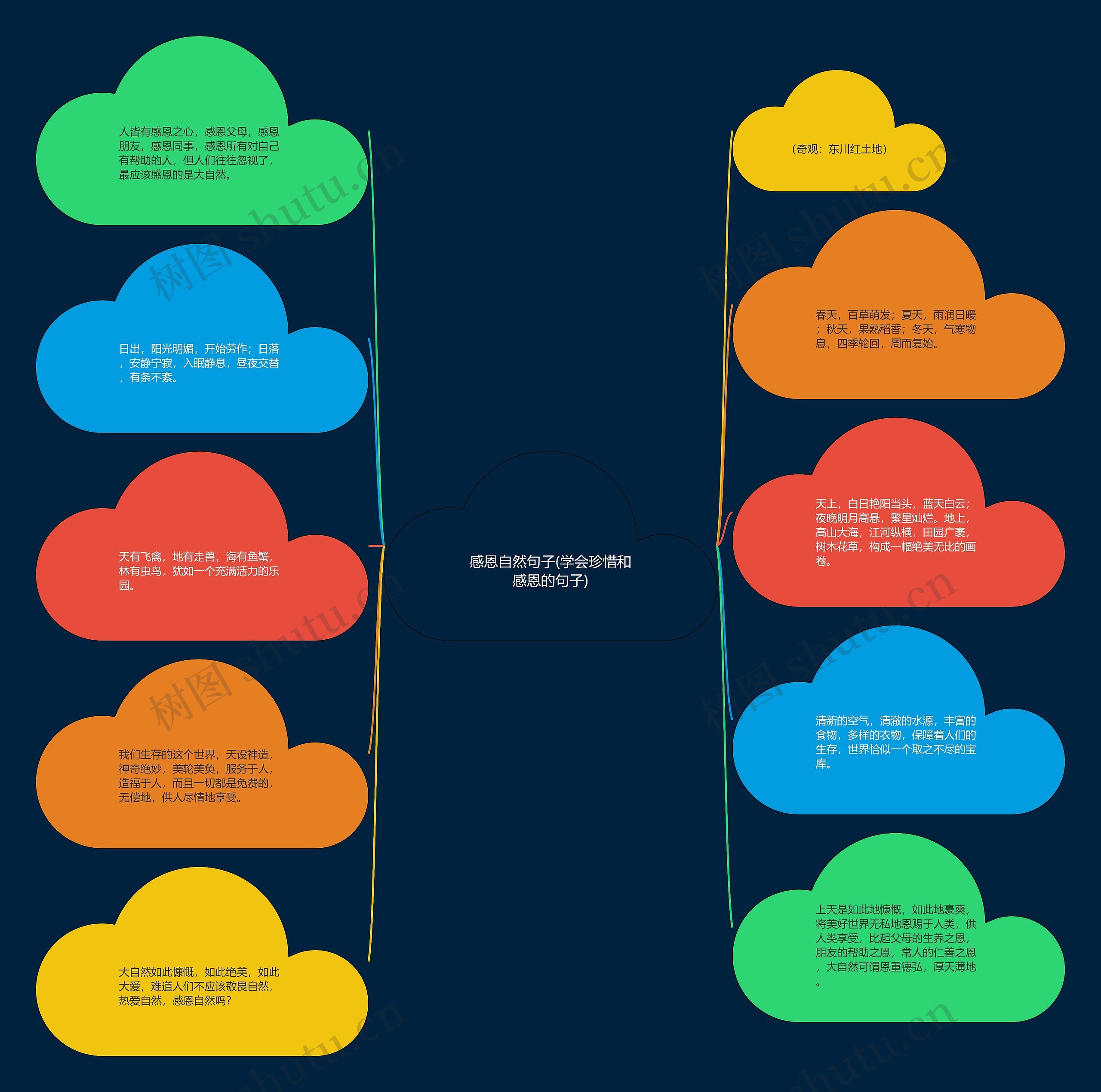感恩自然句子(学会珍惜和感恩的句子)思维导图
