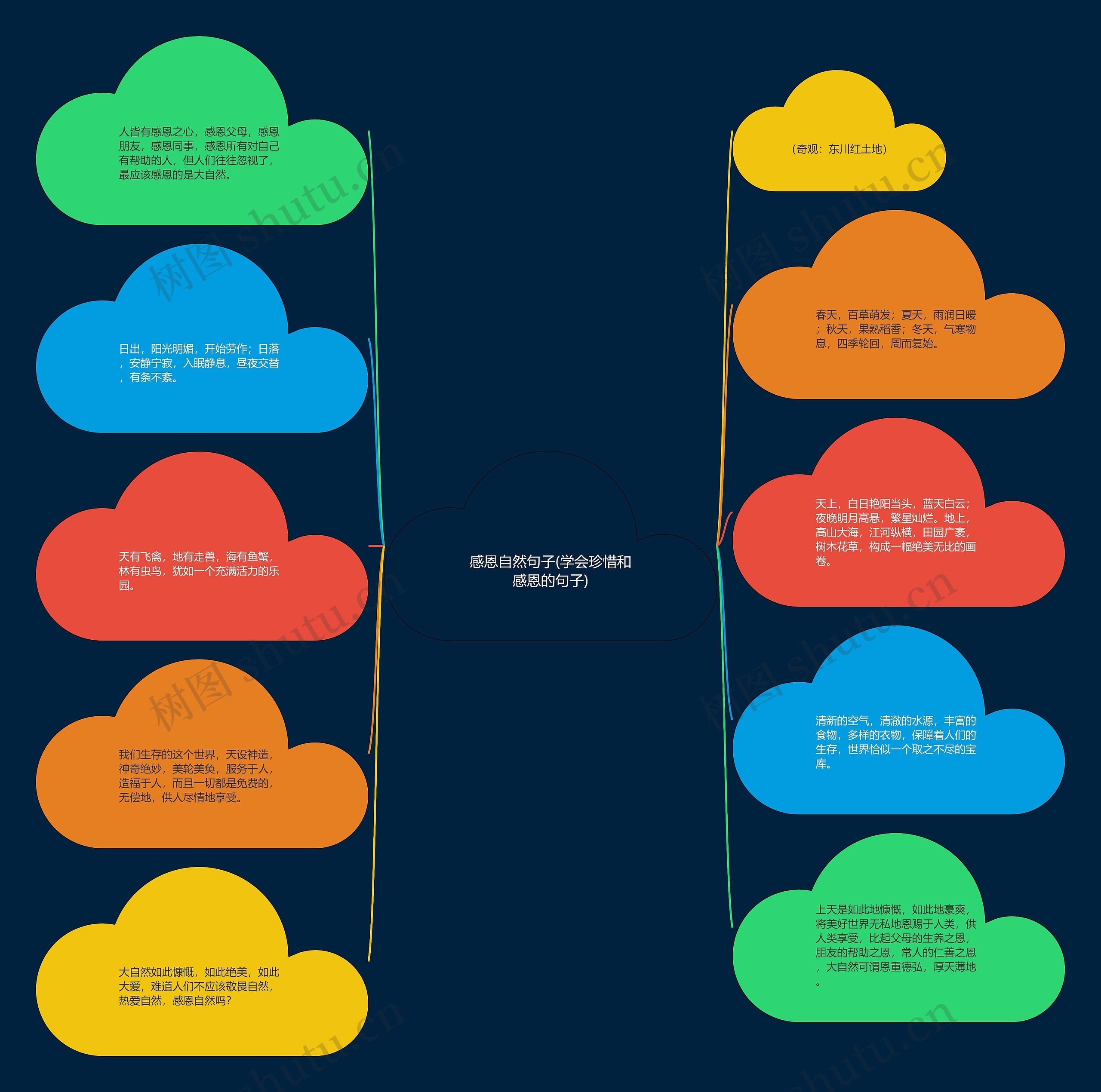 感恩自然句子(学会珍惜和感恩的句子) 感恩自然句子(学会珍惜和感恩的句子)