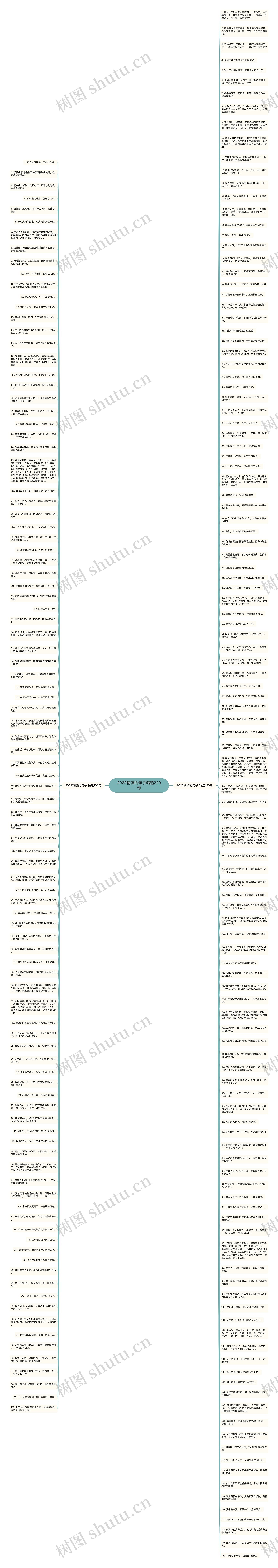 2022精辟的句子精选220句思维导图