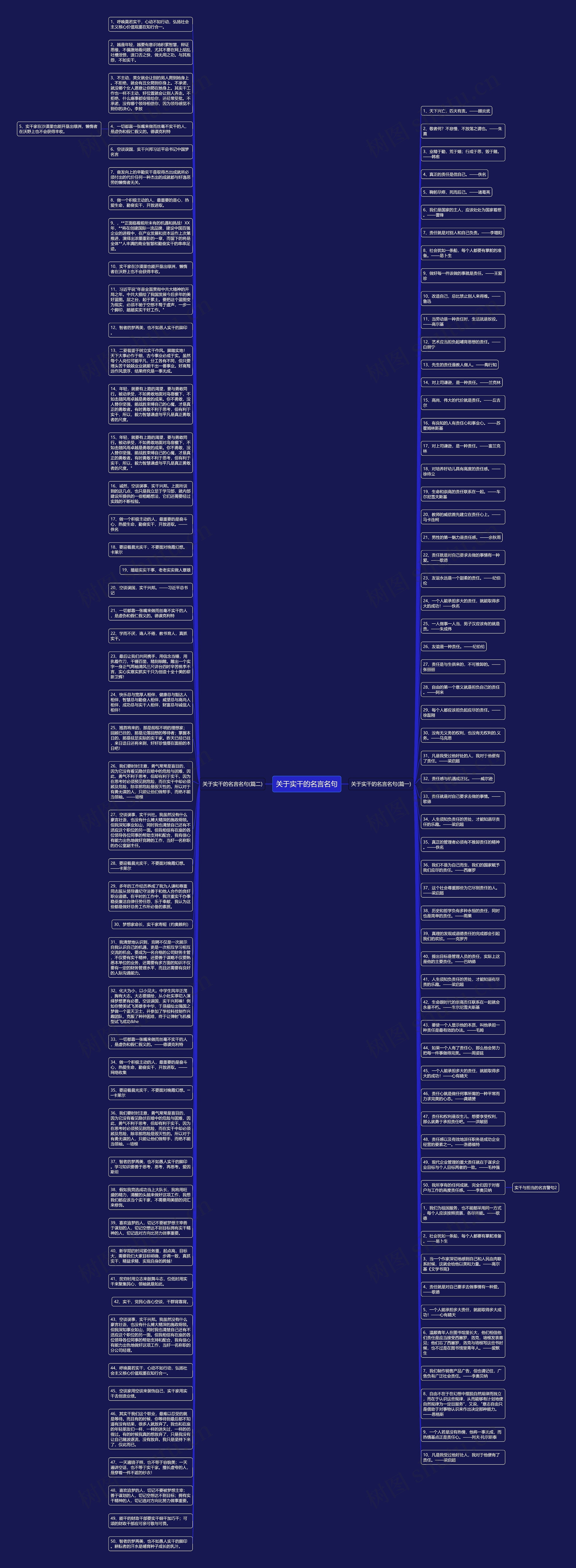 关于实干的名言名句思维导图高清图 关于实干的名言名句思维导图