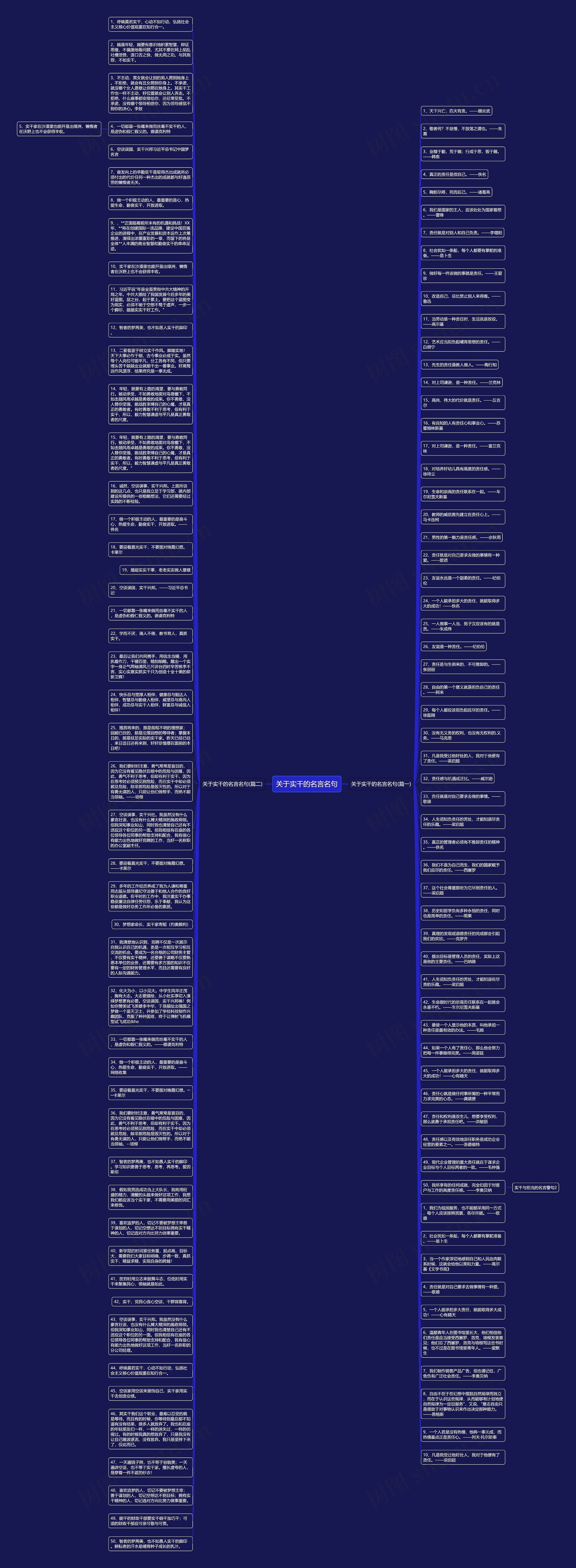 关于实干的名言名句思维导图