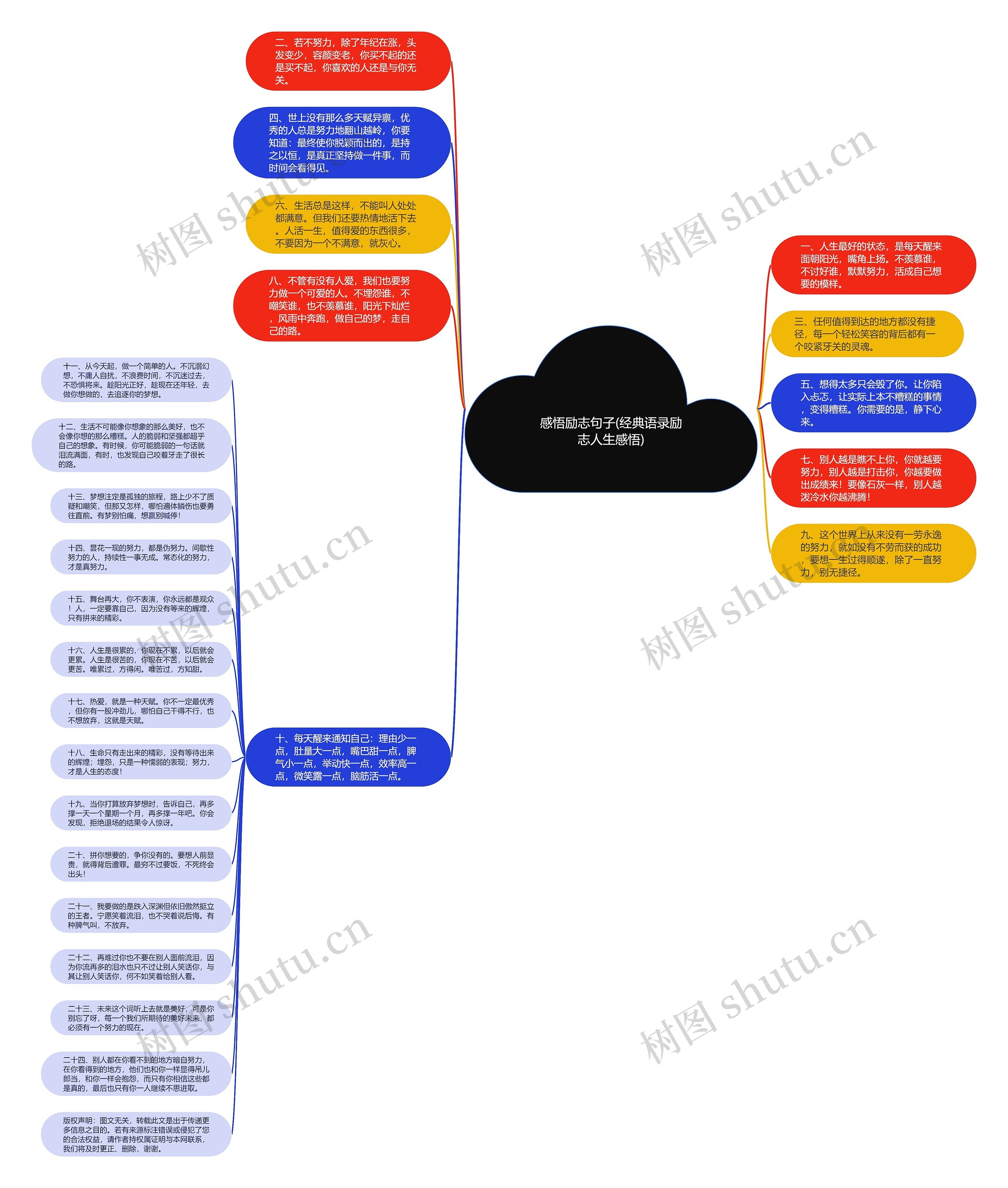 感悟励志句子(经典语录励志人生感悟)思维导图