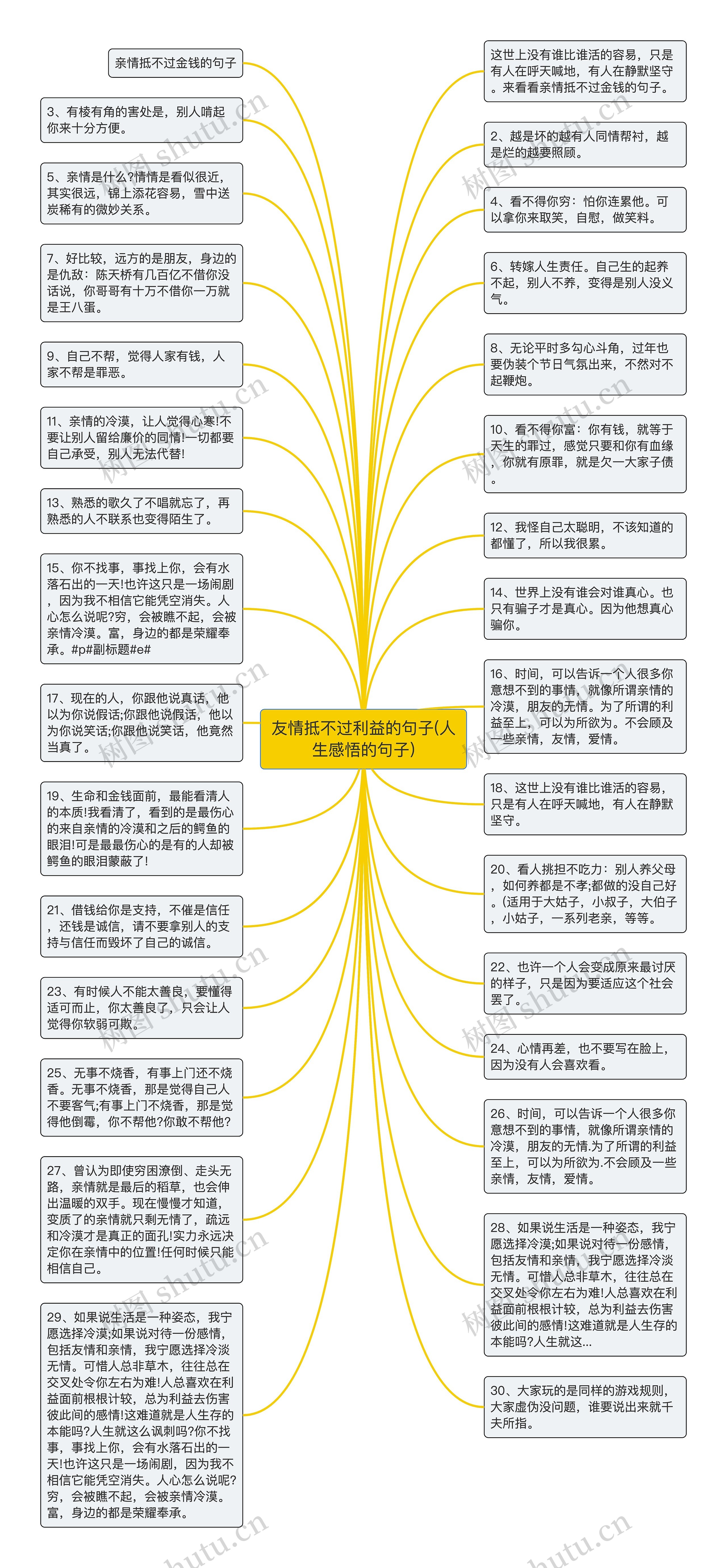 友情抵不过利益的句子(人生感悟的句子)思维导图