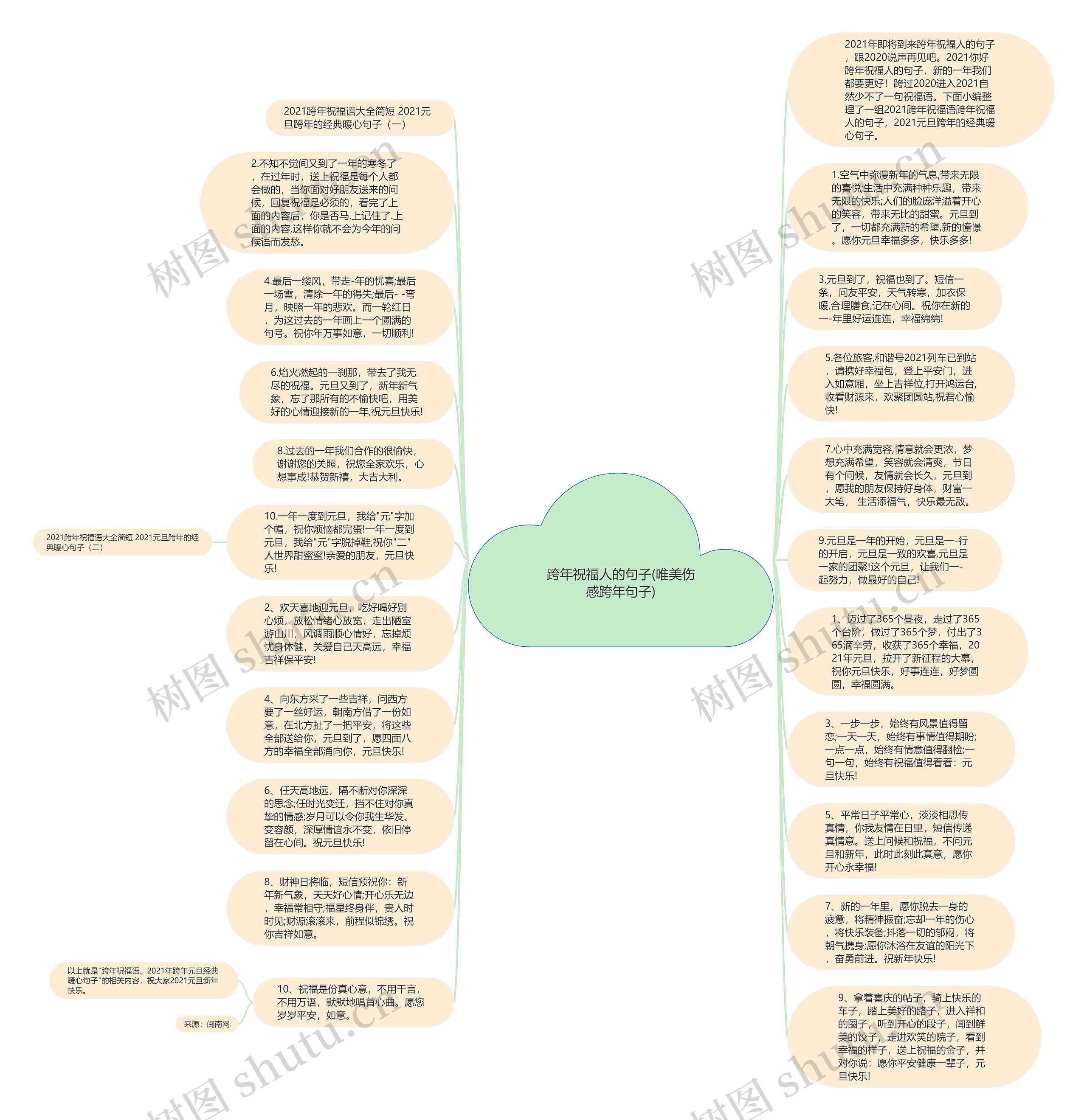 跨年祝福人的句子(唯美伤感跨年句子)思维导图