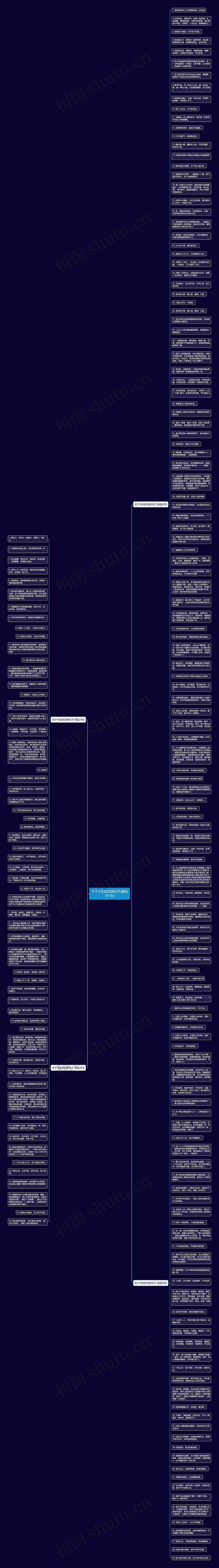 关于书生的优美句子(精选197句)思维导图