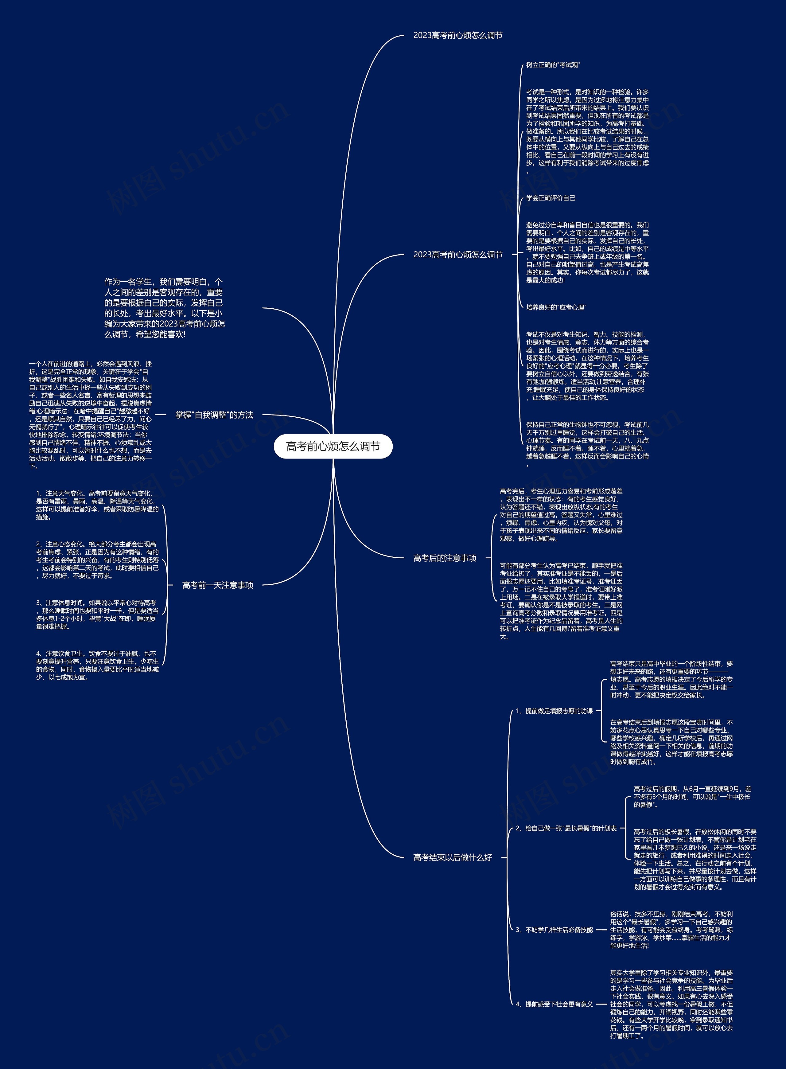 高考前心烦怎么调节思维导图高清图 高考前心烦怎么调节思维导图
