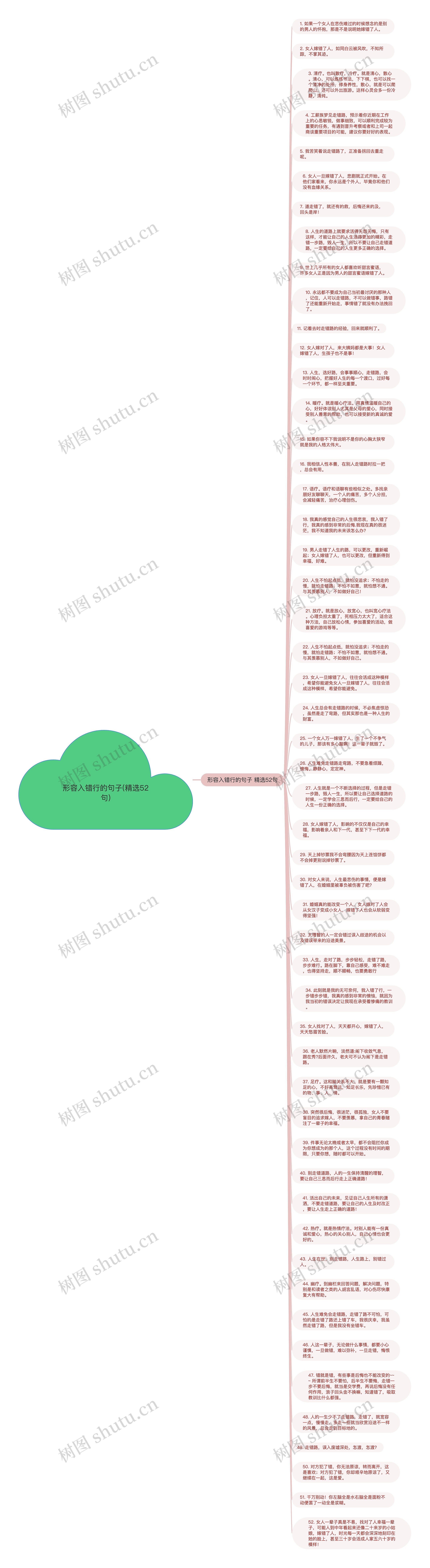 形容入错行的句子(精选52句)思维导图