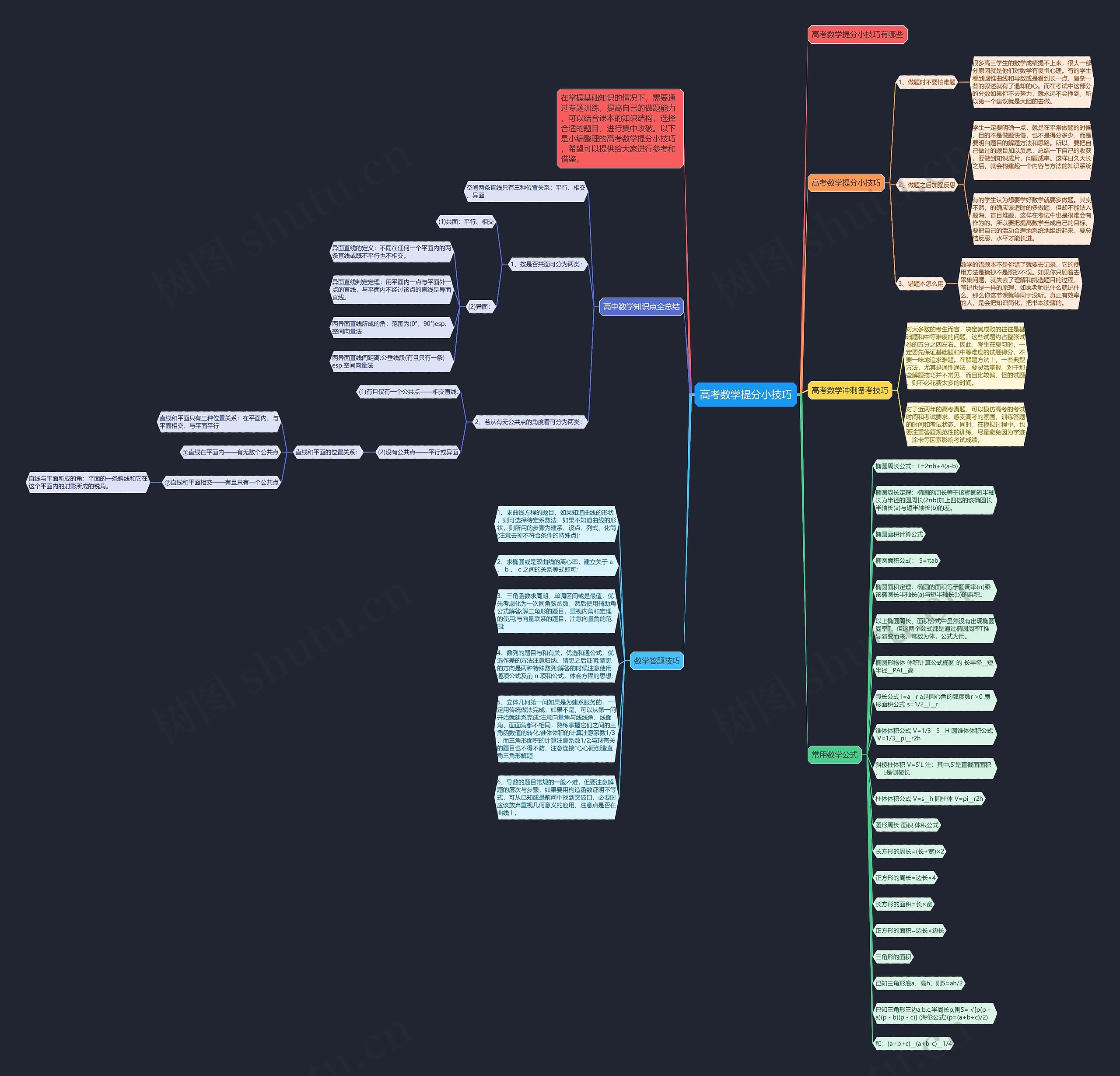 高考数学提分小技巧思维导图