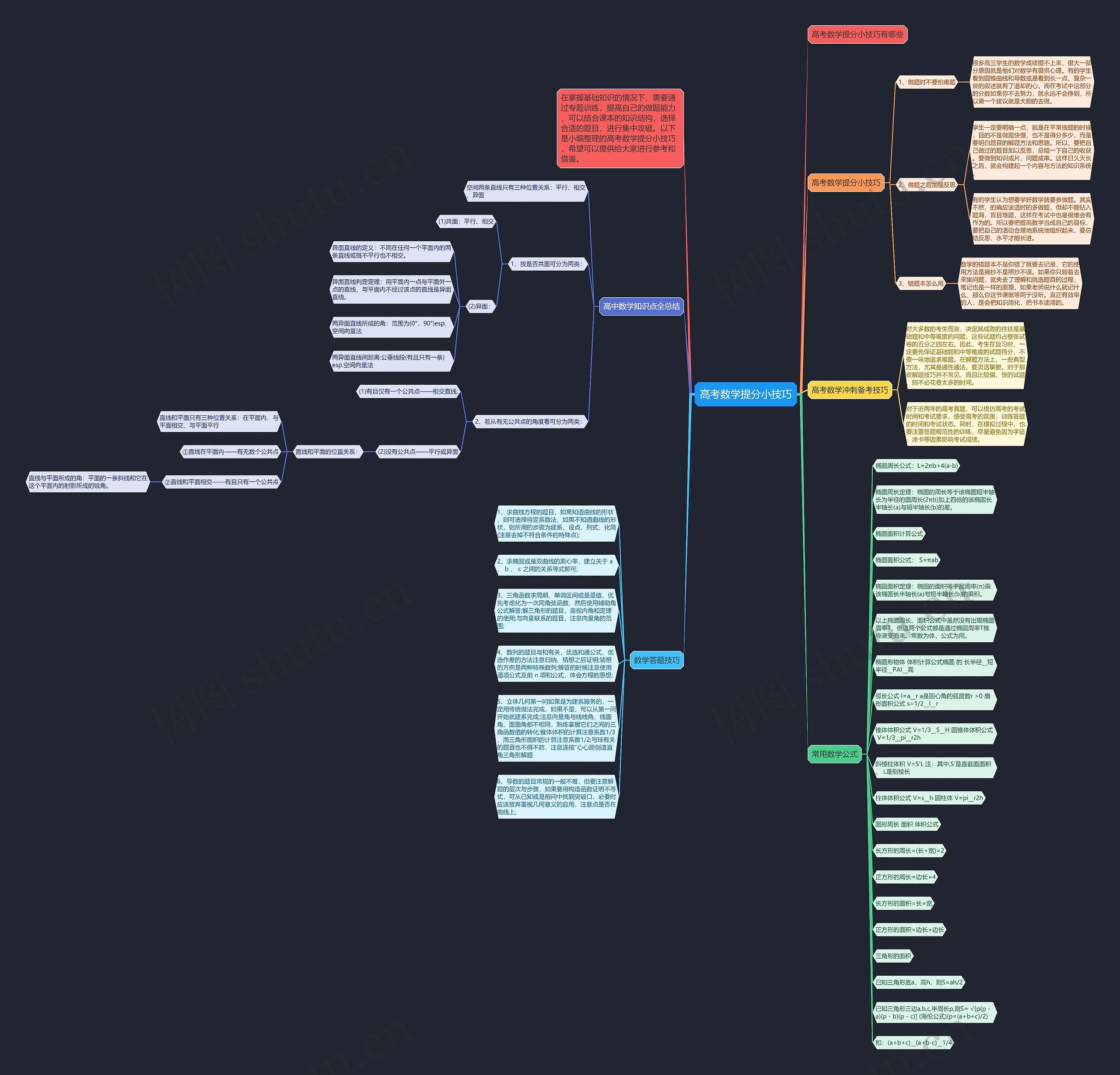 高考数学提分小技巧 高考数学提分小技巧