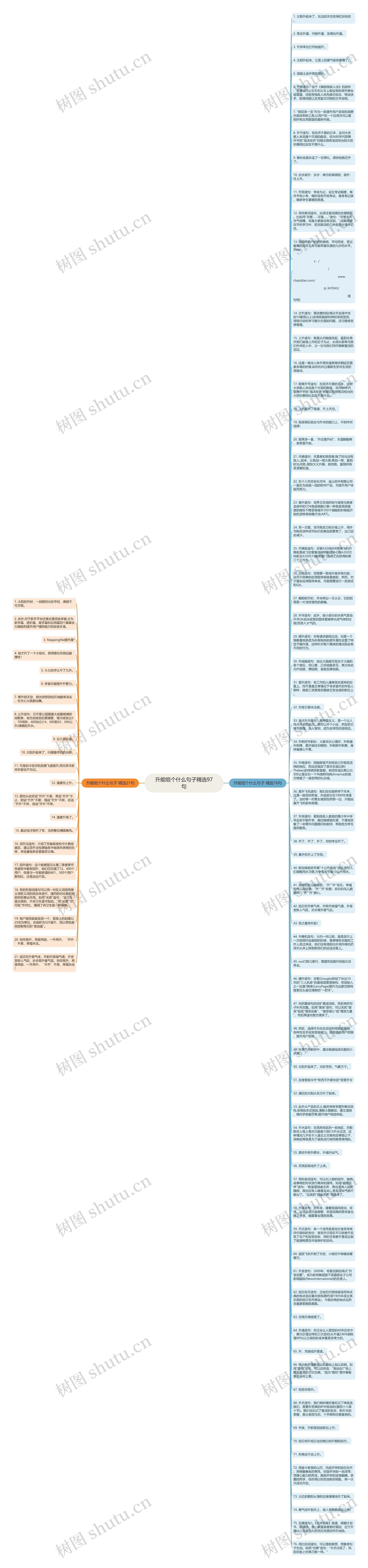 升能组个什么句子精选97句思维导图