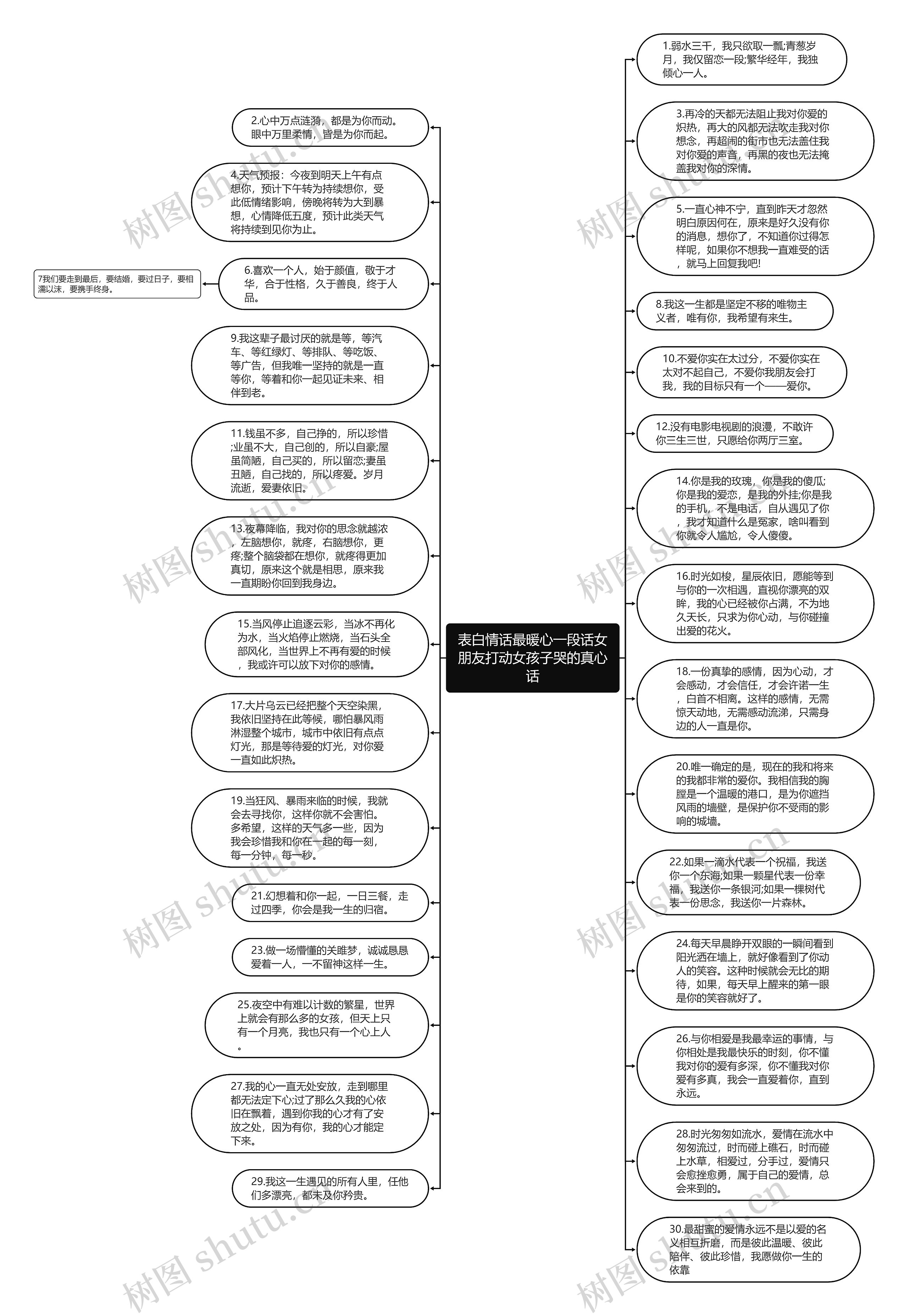 表白情话最暖心一段话女朋友打动女孩子哭的真心话思维导图