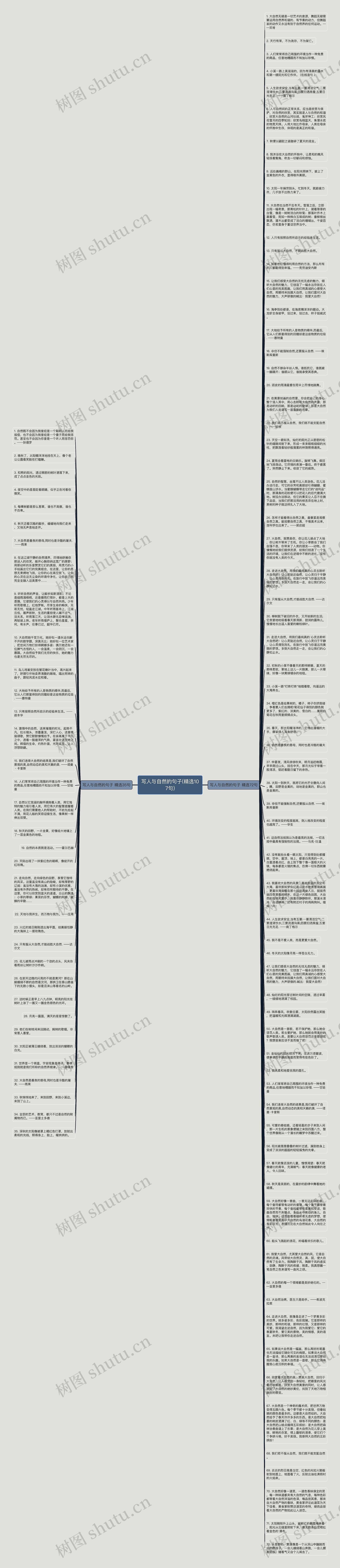 写人与自然的句子(精选107句)思维导图