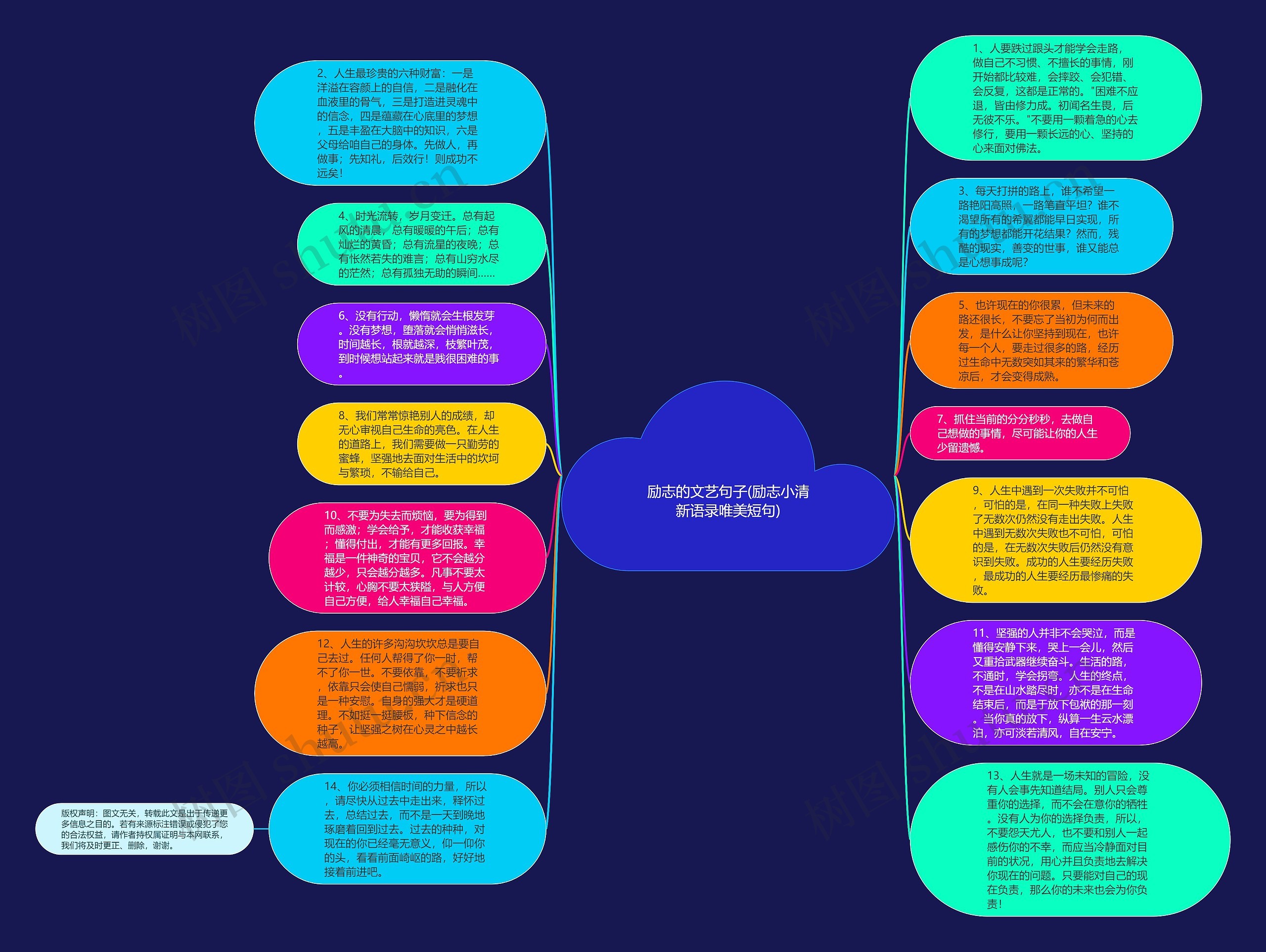 励志的文艺句子(励志小清新语录唯美短句)思维导图