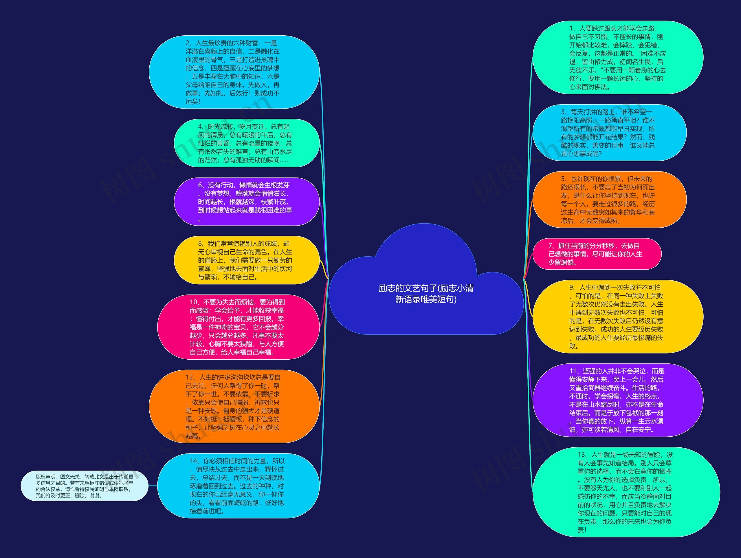 励志的文艺句子(励志小清新语录唯美短句)思维导图高清图 励志的文艺句子(励志小清新语录唯美短句)思维导图