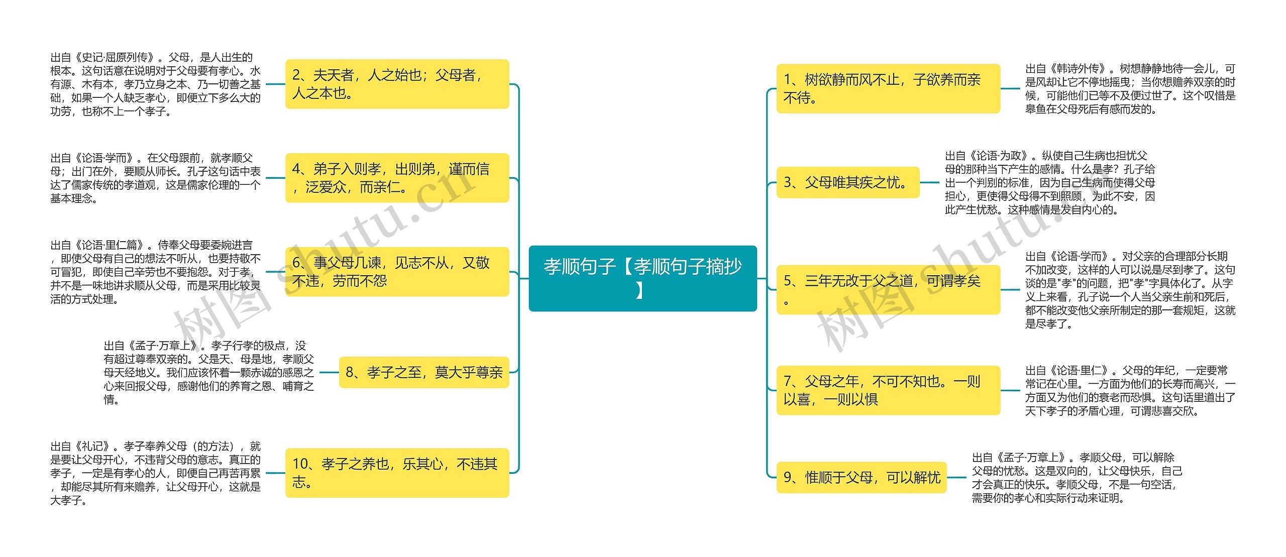 孝顺句子【孝顺句子摘抄】思维导图