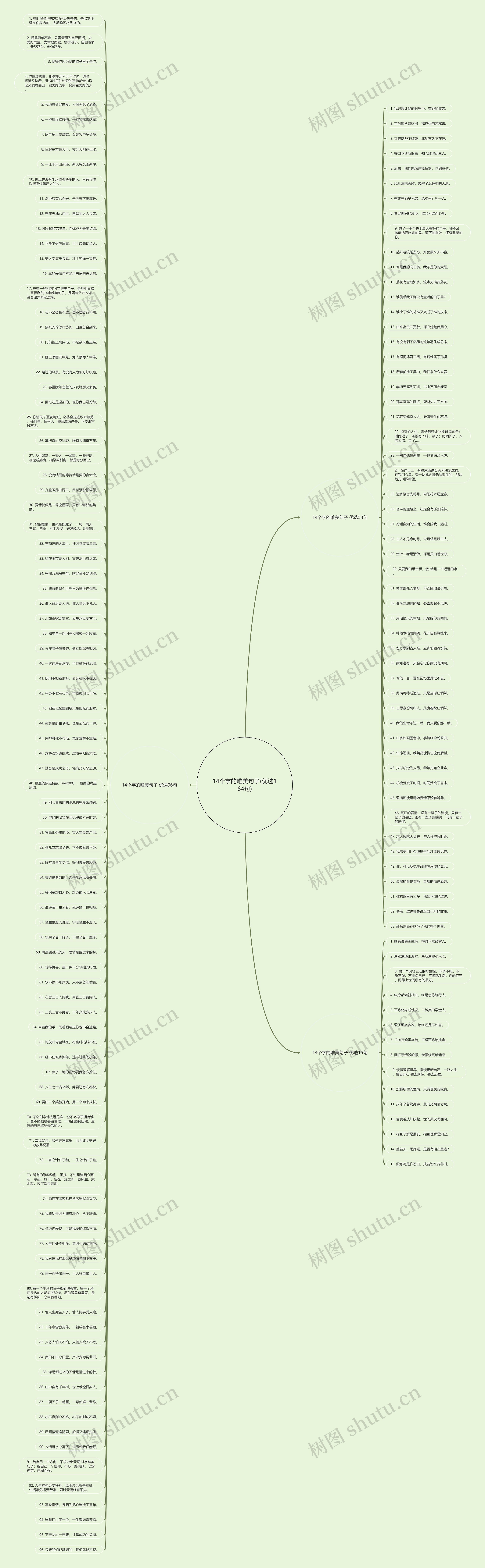 14个字的唯美句子(优选164句)思维导图