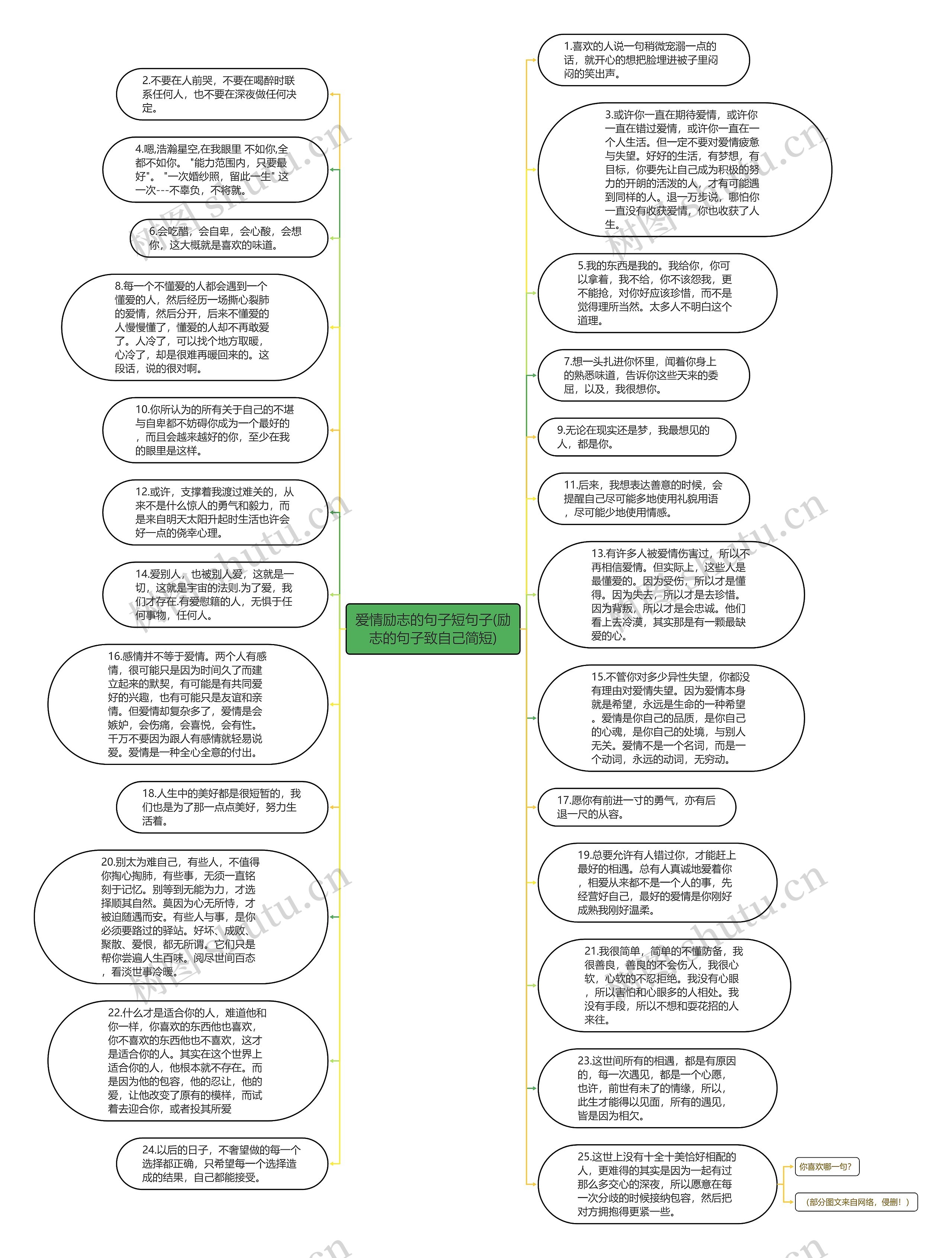 爱情励志的句子短句子(励志的句子致自己简短)思维导图