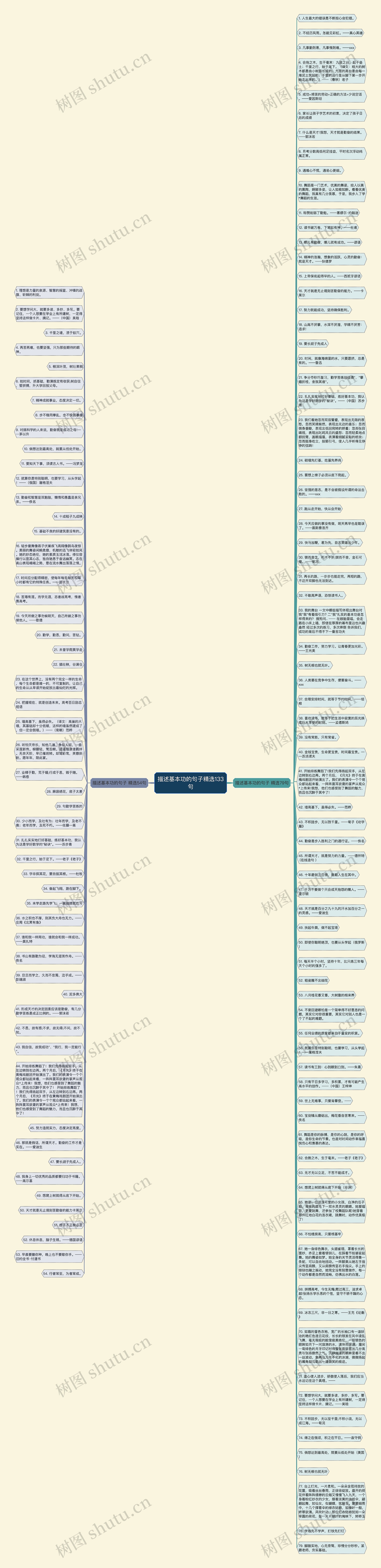 描述基本功的句子精选133句思维导图