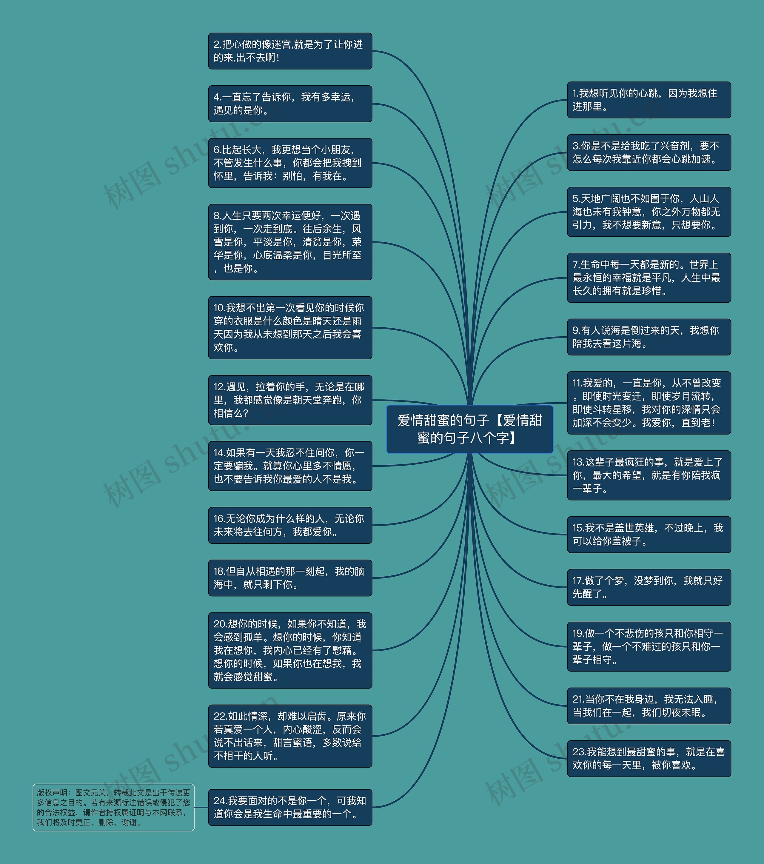 爱情甜蜜的句子【爱情甜蜜的句子八个字】思维导图