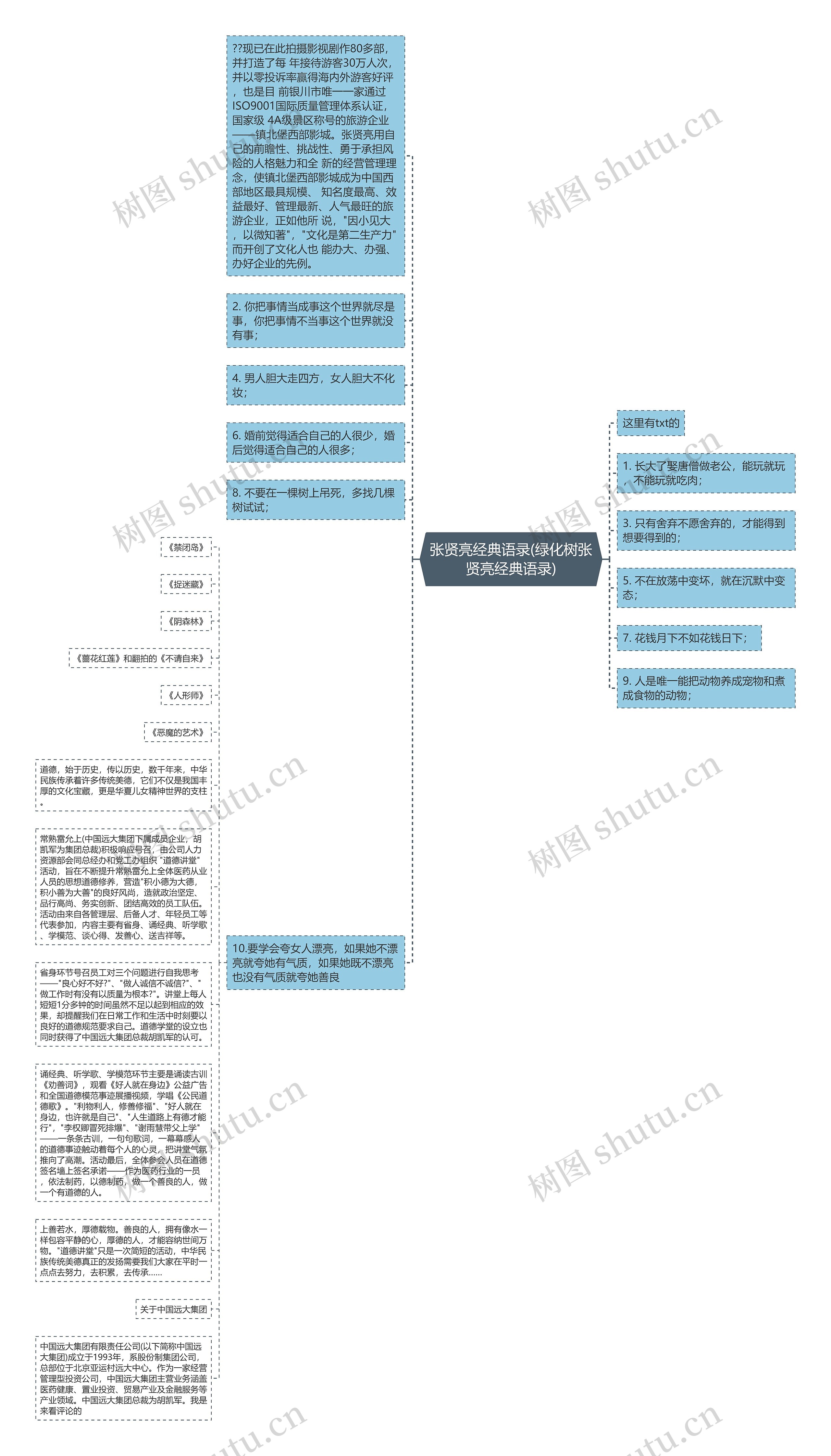 张贤亮经典语录(绿化树张贤亮经典语录)思维导图