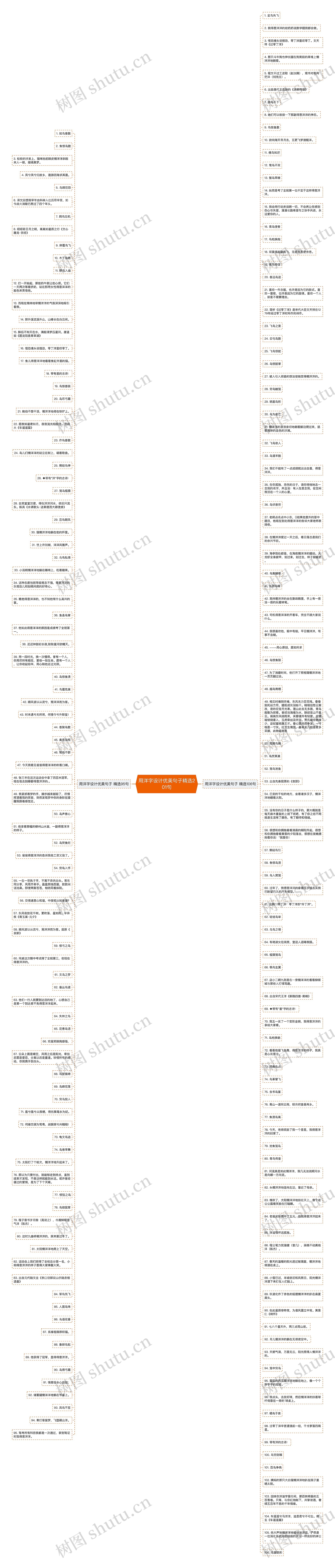 用洋字设计优美句子精选201句思维导图