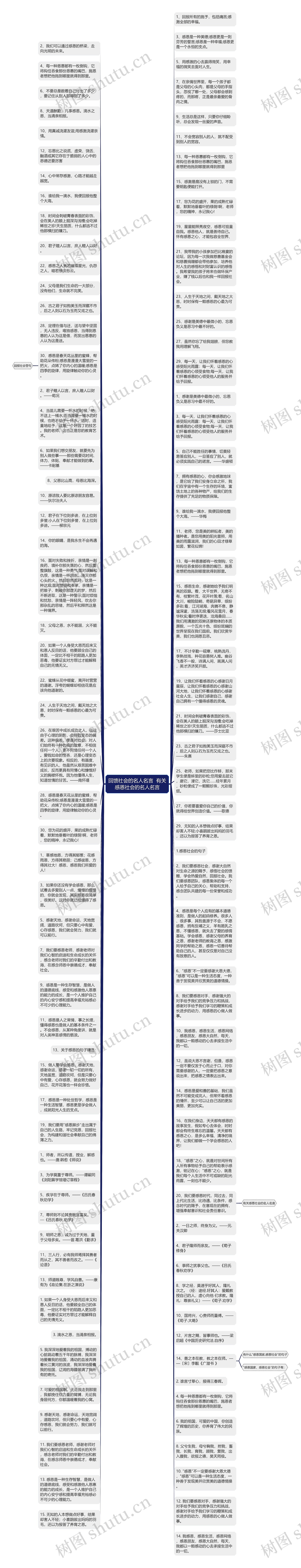 回馈社会的名人名言  有关感恩社会的名人名言