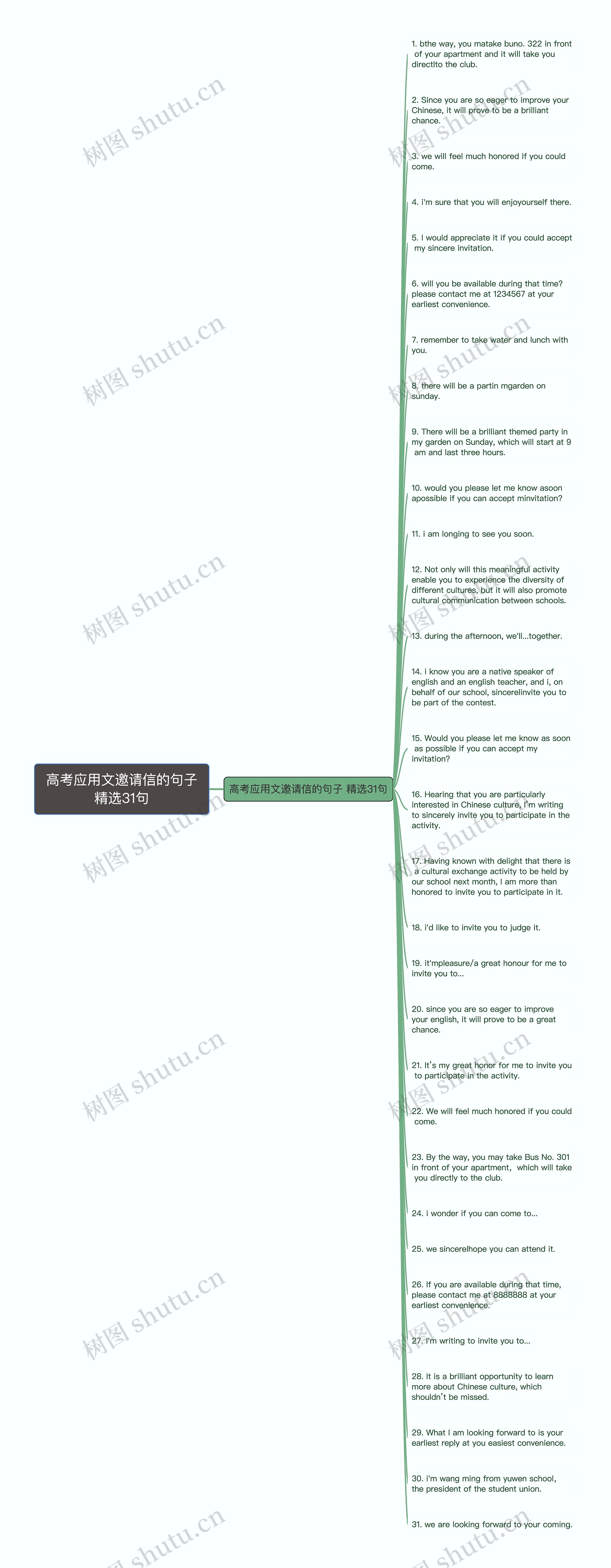 高考应用文邀请信的句子精选31句思维导图