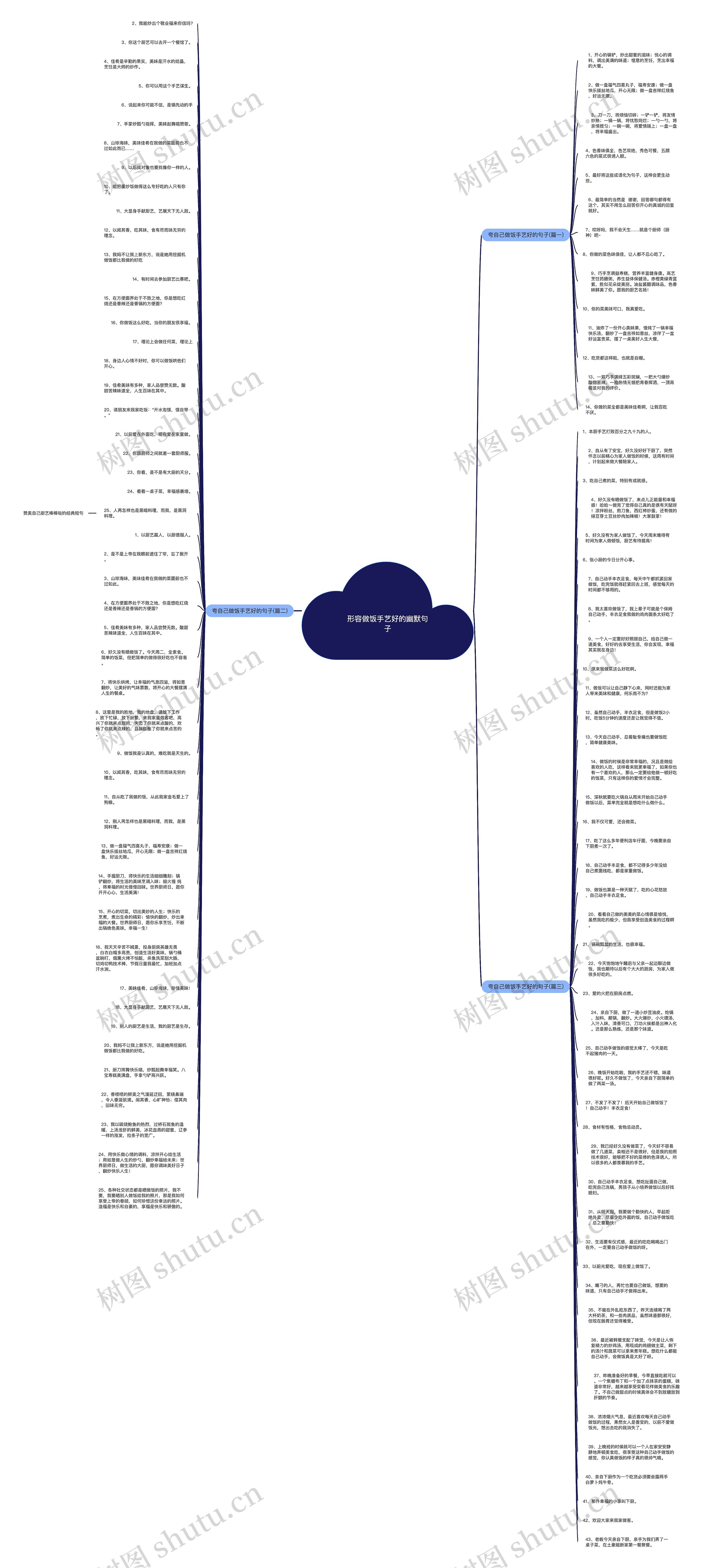 形容做饭手艺好的幽默句子思维导图