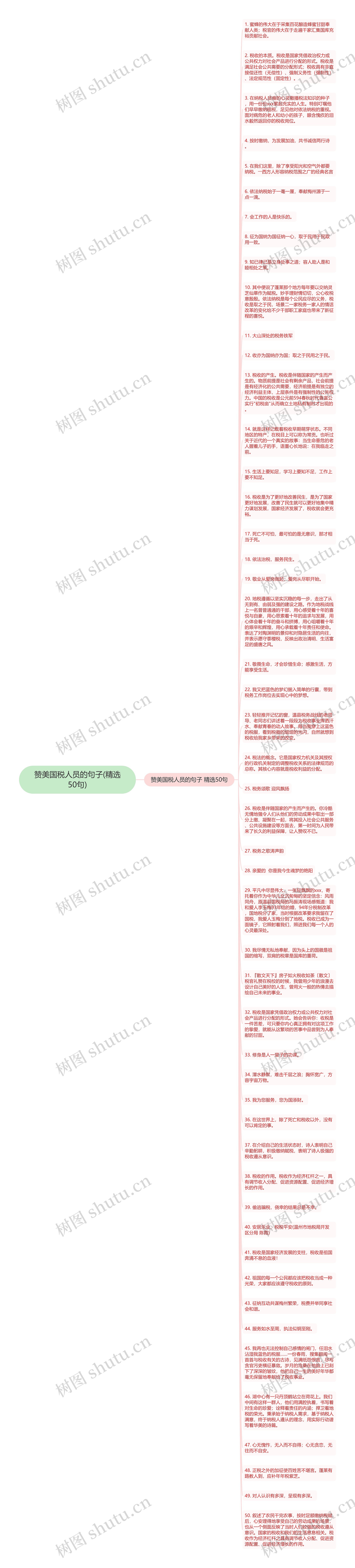 赞美国税人员的句子(精选50句)思维导图