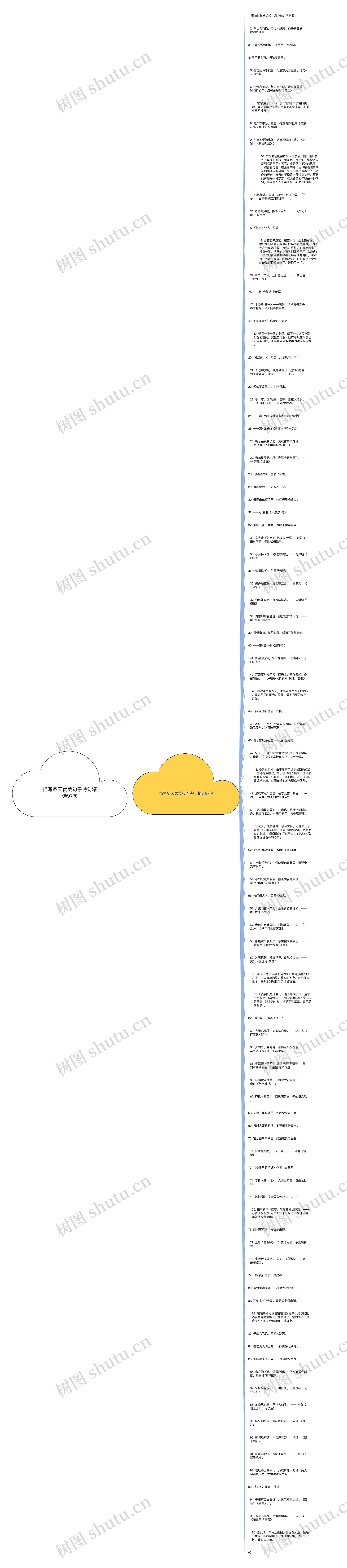 描写冬天优美句子诗句精选97句思维导图