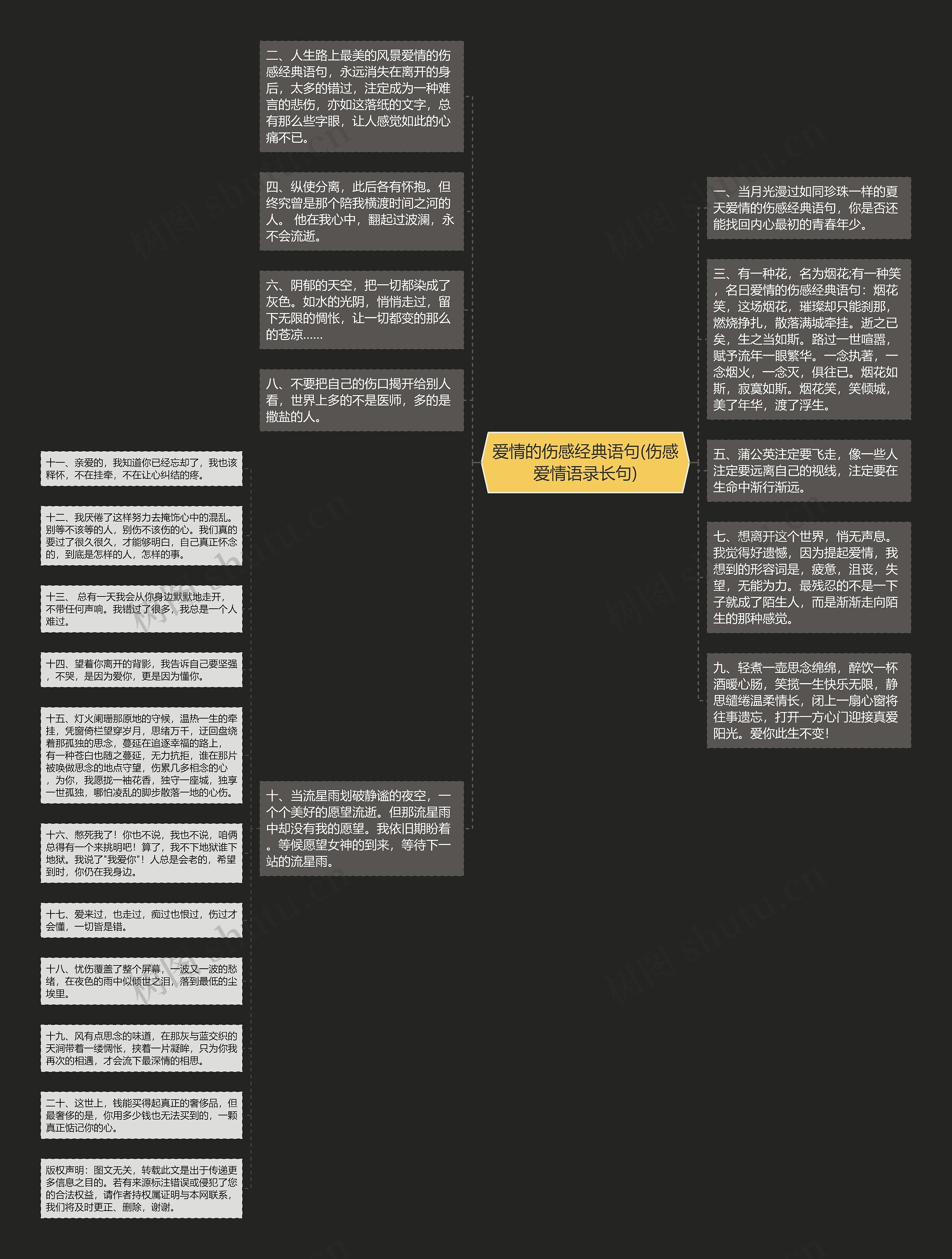 爱情的伤感经典语句(伤感爱情语录长句)思维导图