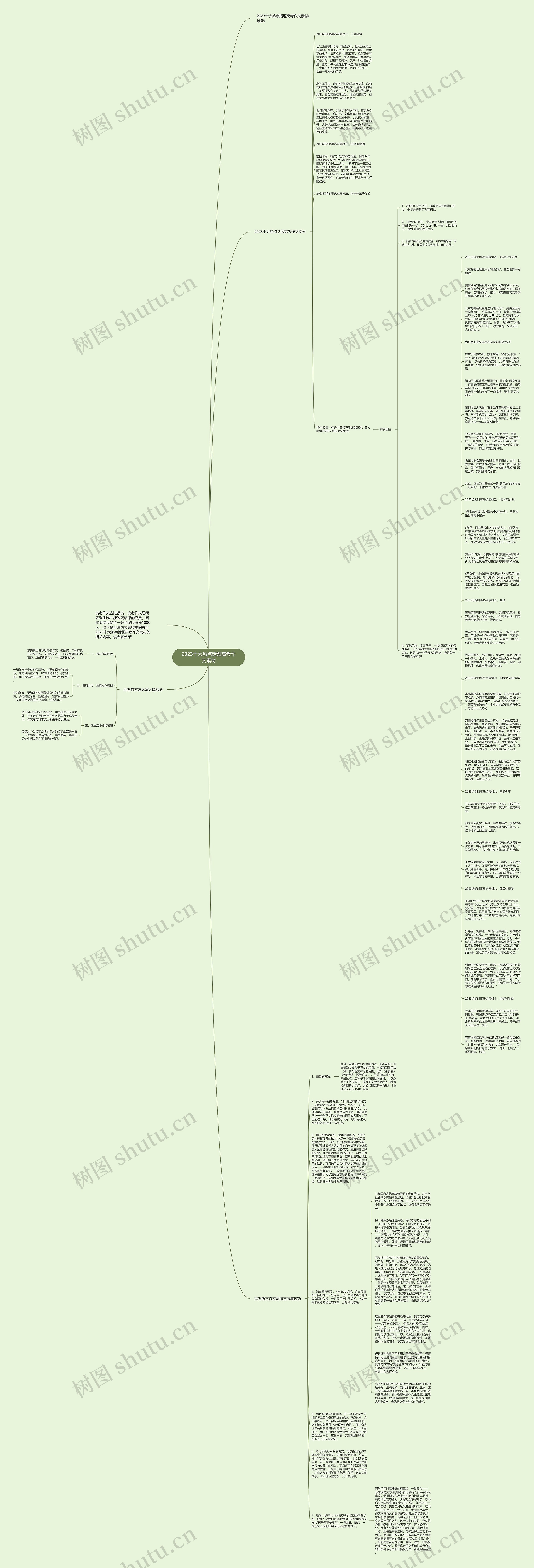 2023十大热点话题高考作文素材思维导图