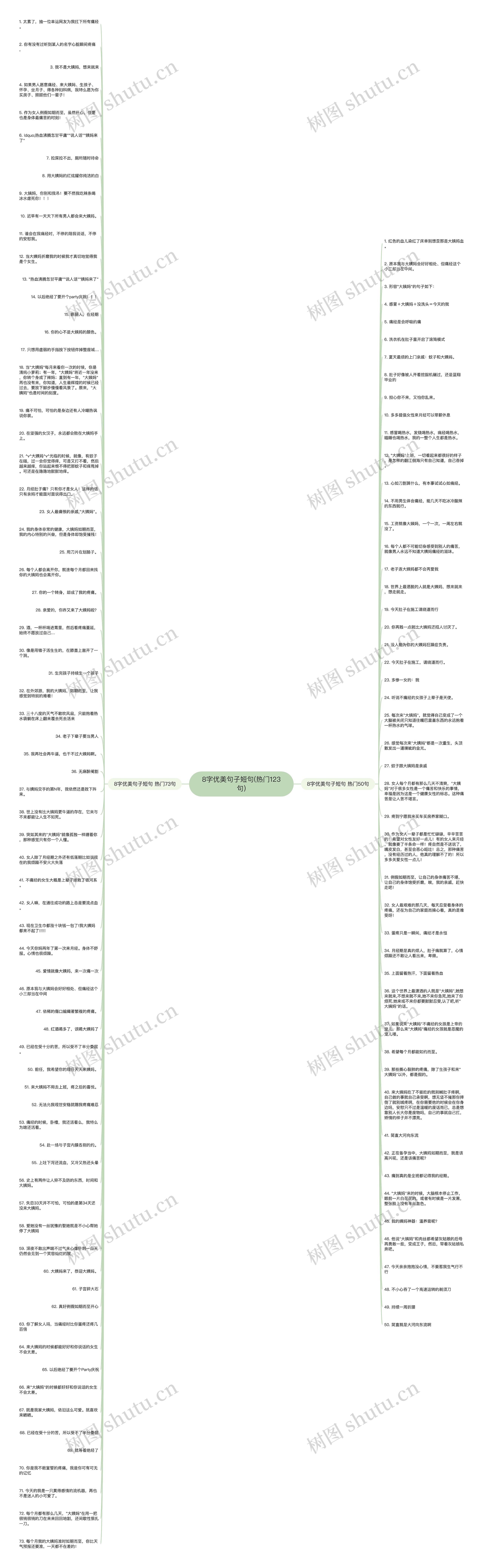 8字优美句子短句(热门123句)思维导图