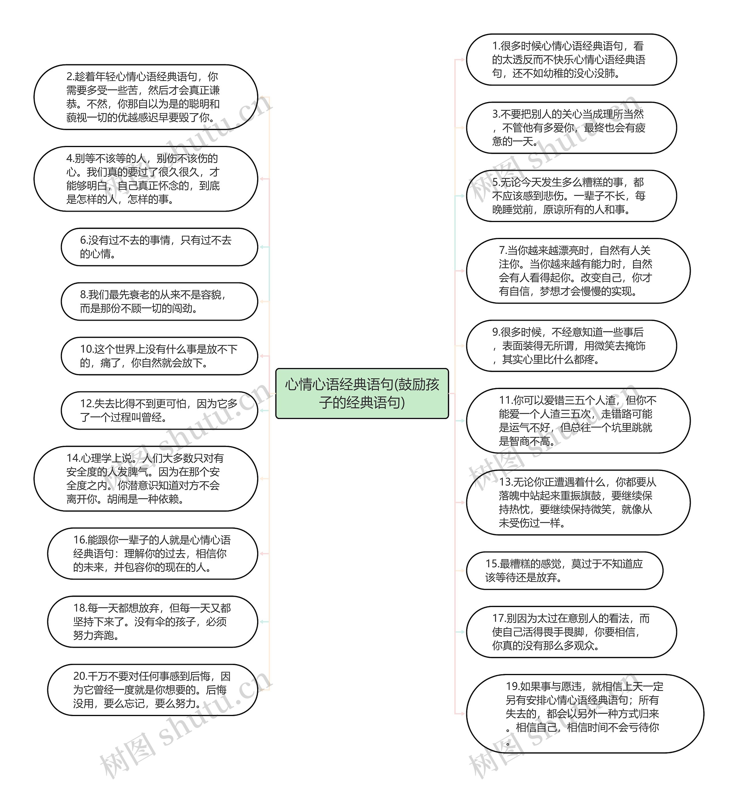 心情心语经典语句(鼓励孩子的经典语句)