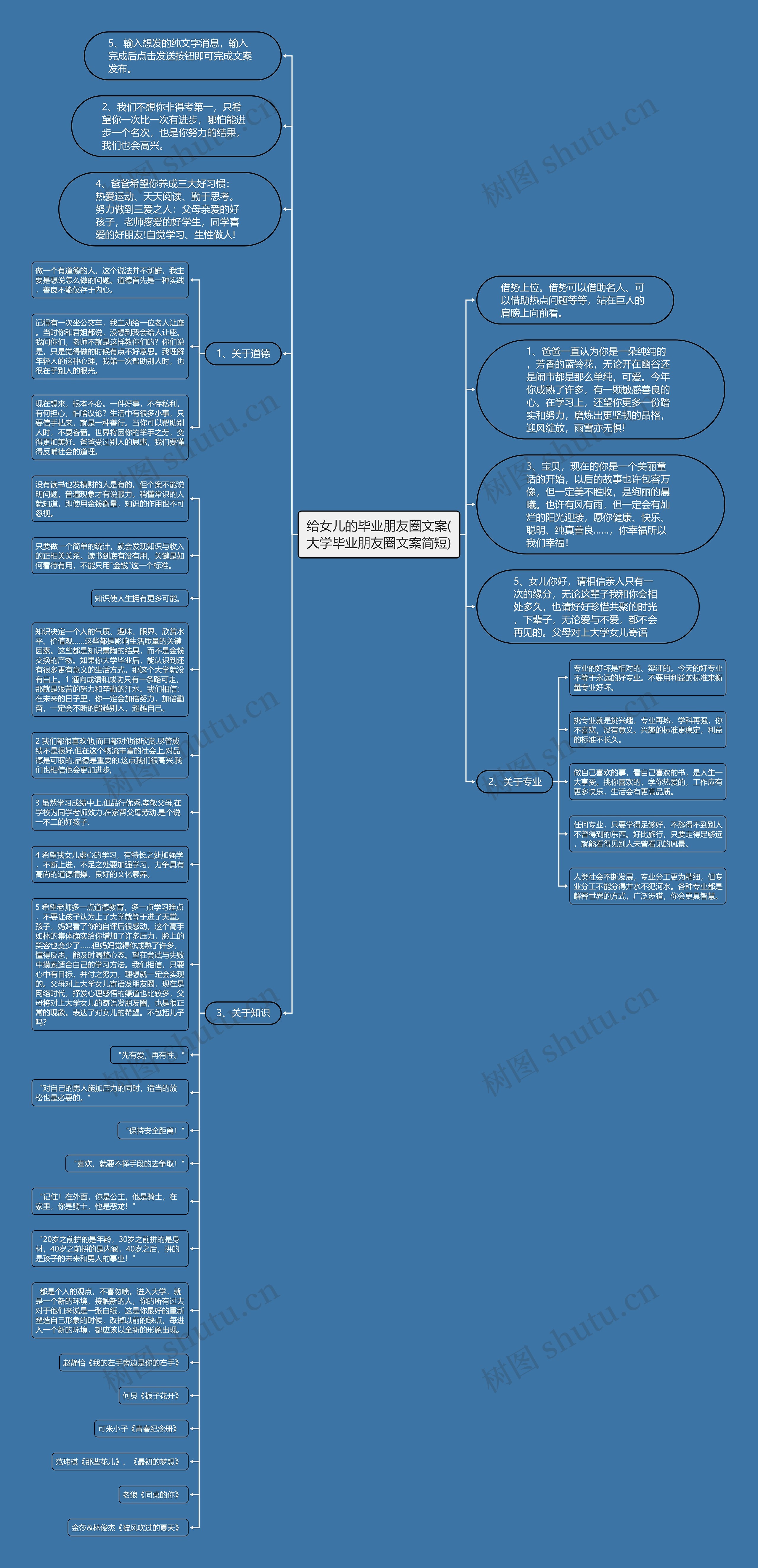 给女儿的毕业朋友圈文案(大学毕业朋友圈文案简短)思维导图