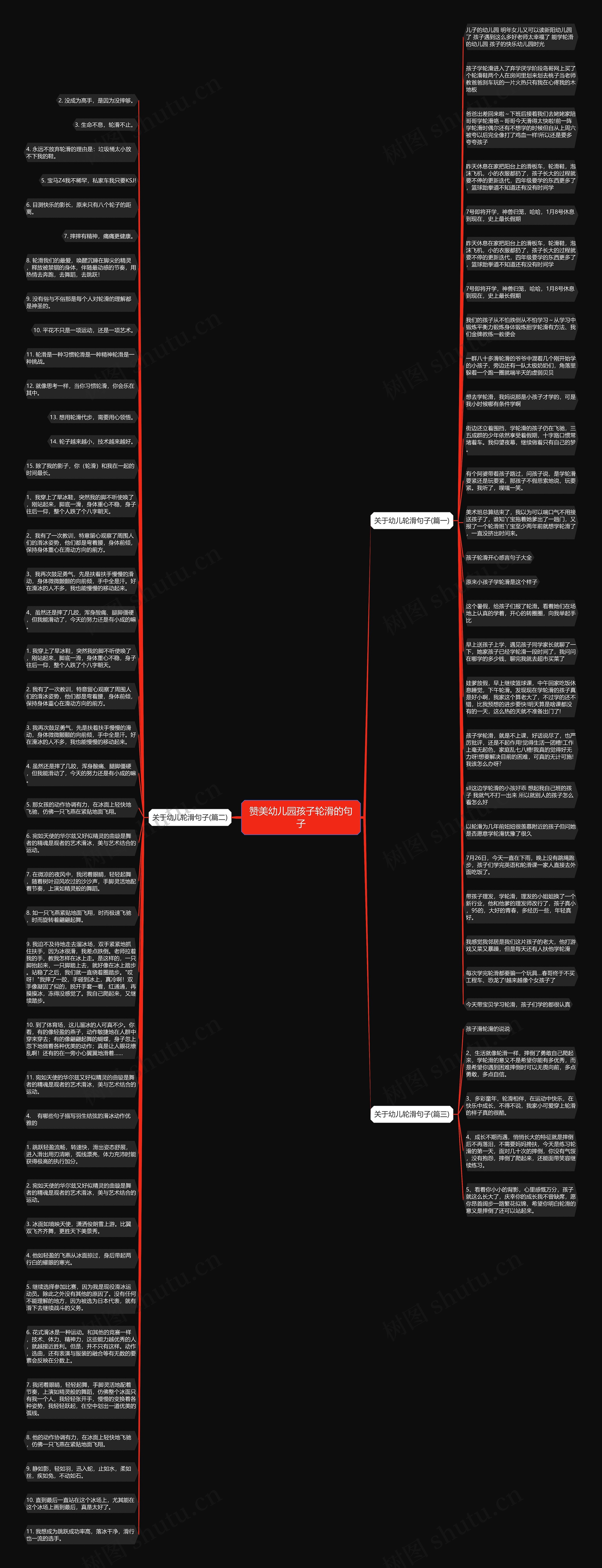 赞美幼儿园孩子轮滑的句子思维导图