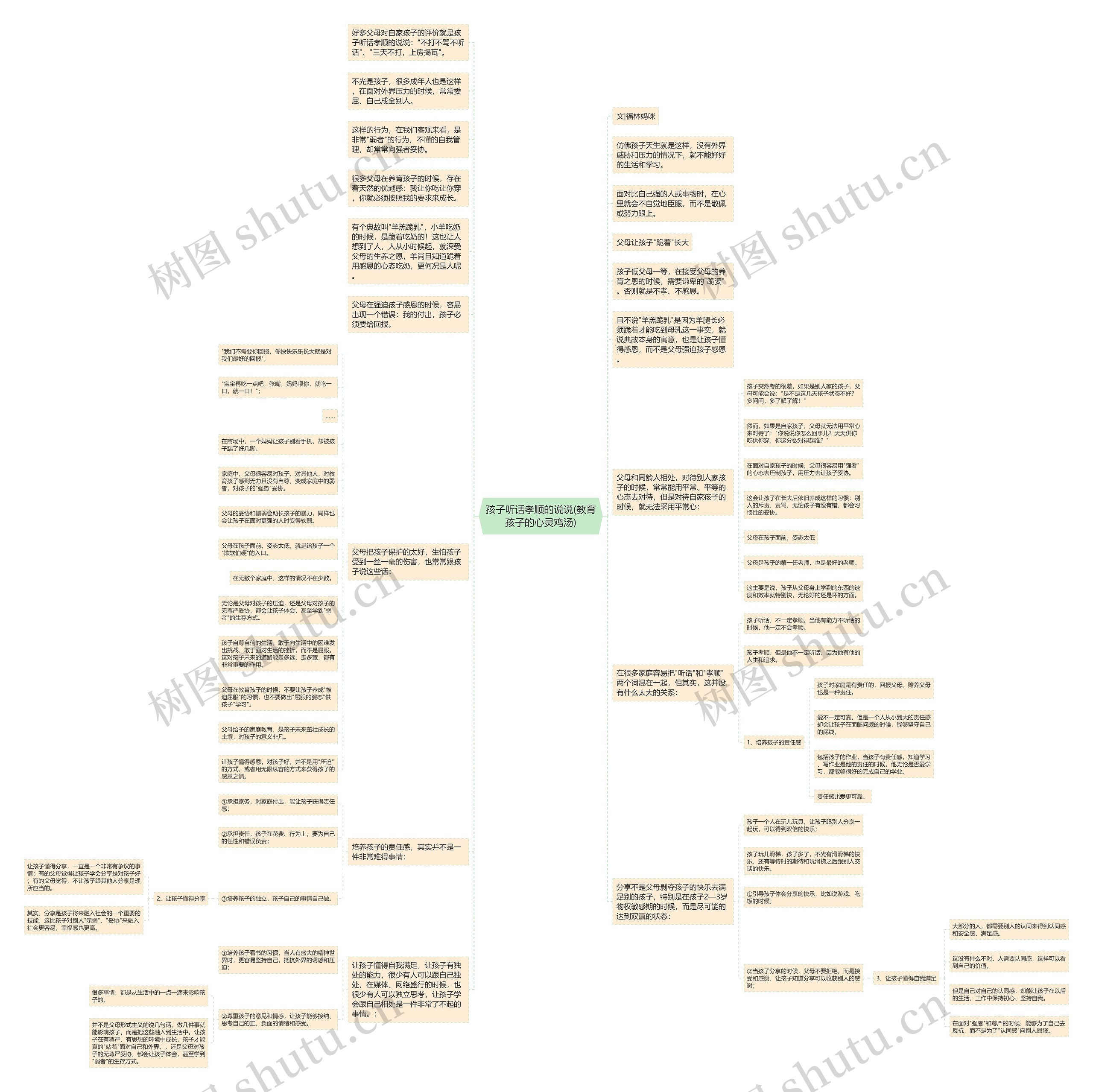 孩子听话孝顺的说说(教育孩子的心灵鸡汤)思维导图