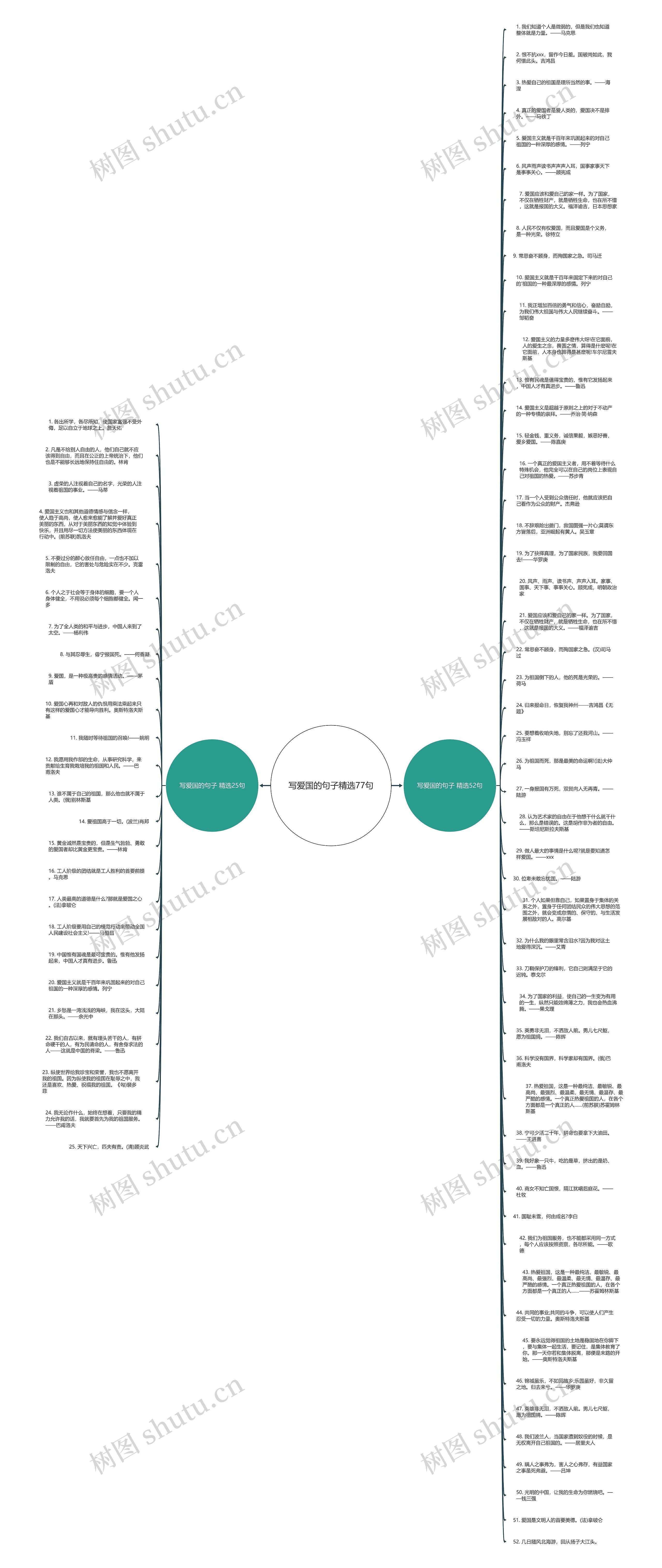 写爱国的句子精选77句思维导图