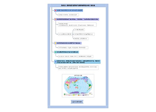 张天天高中地理微专题7世界的气候合集思维导图-4