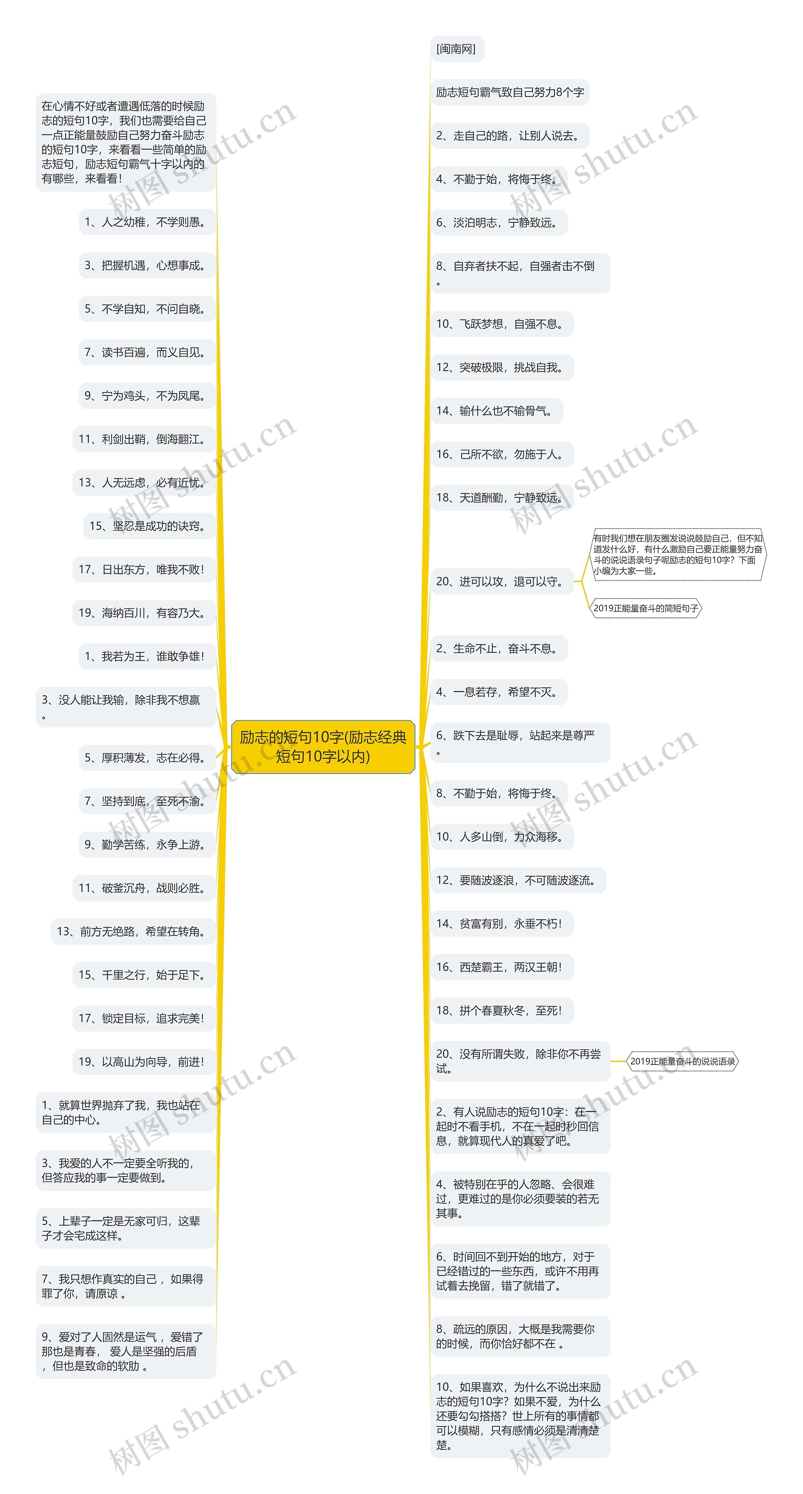 励志的短句10字(励志经典短句10字以内)思维导图