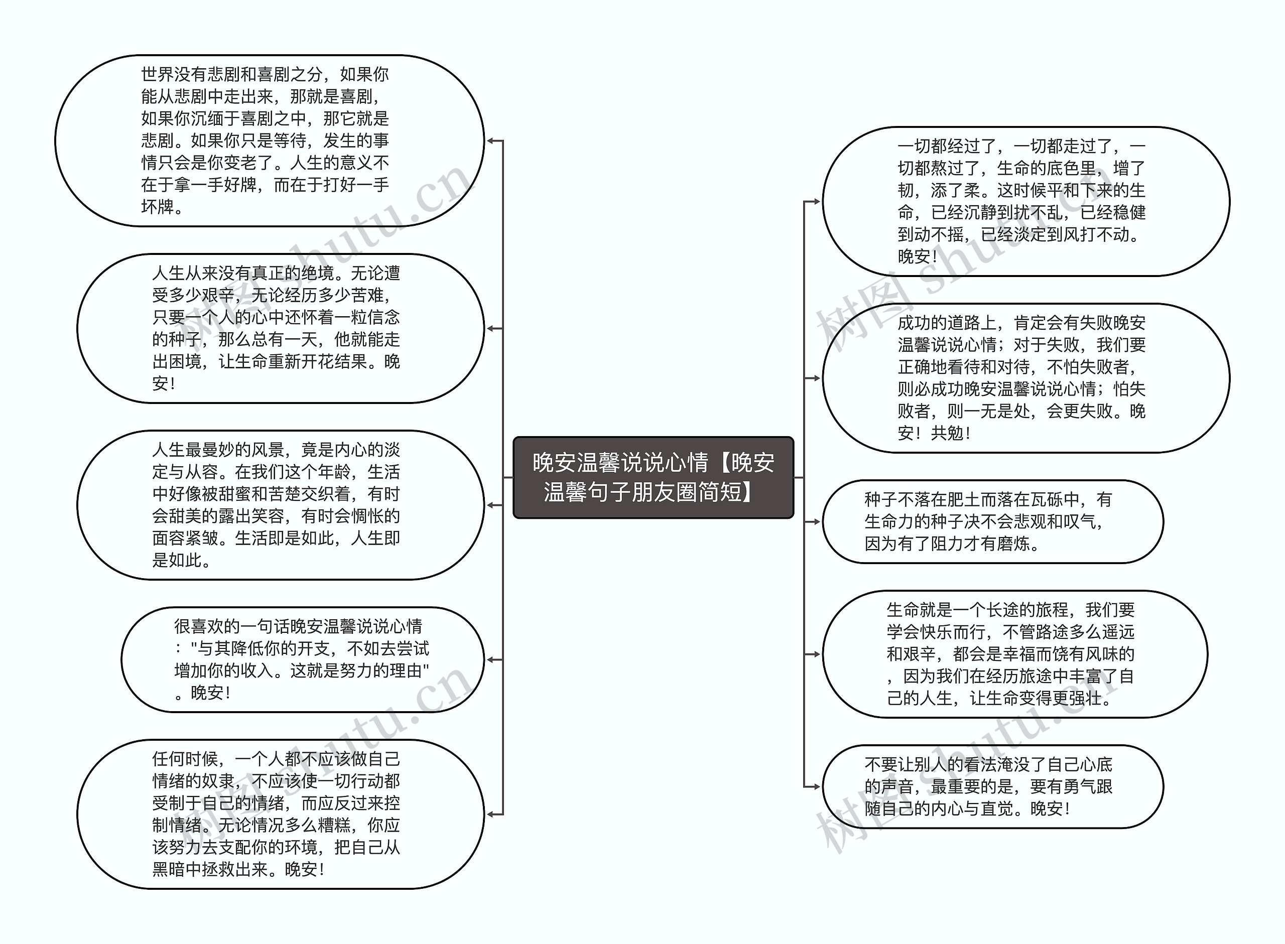 晚安温馨说说心情【晚安温馨句子朋友圈简短】