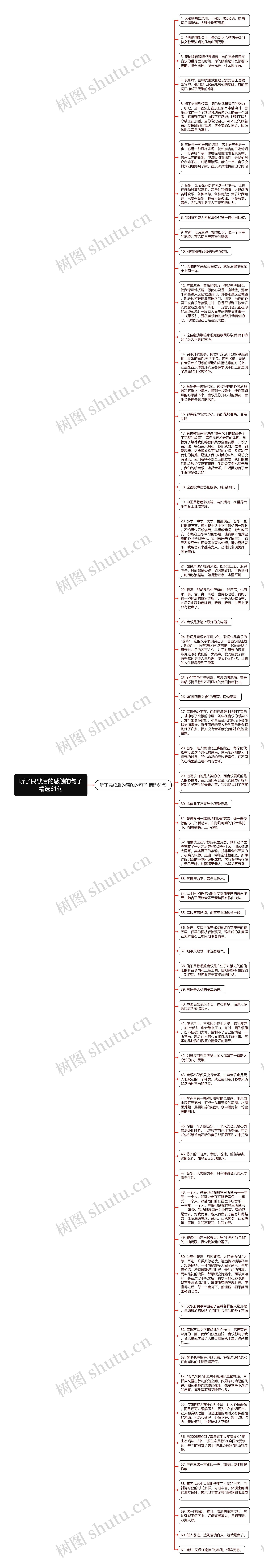 听了民歌后的感触的句子精选61句思维导图