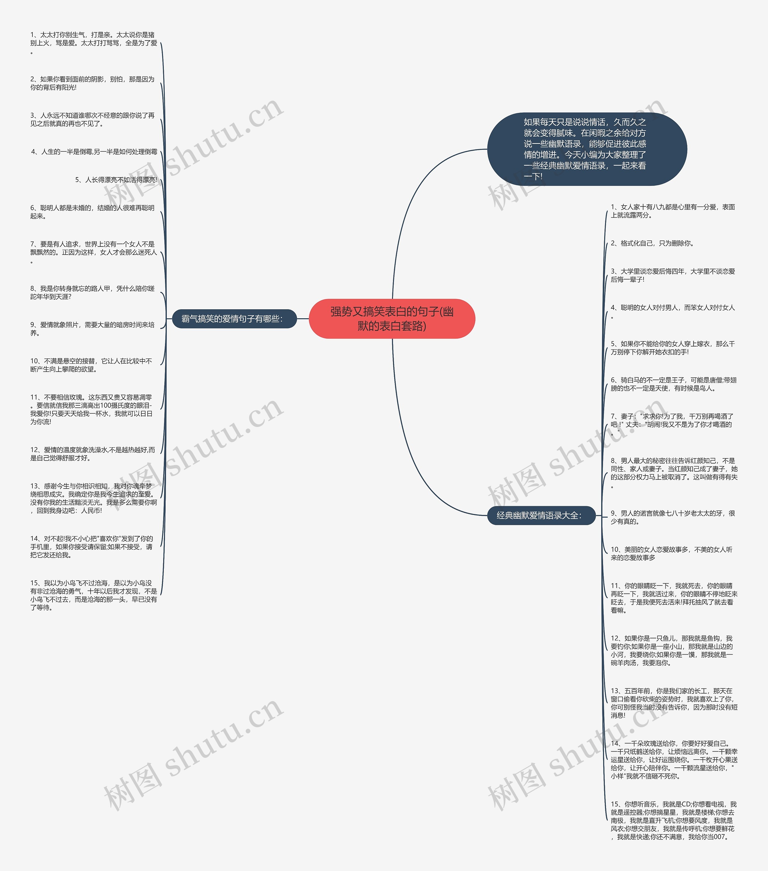强势又搞笑表白的句子(幽默的表白套路)思维导图