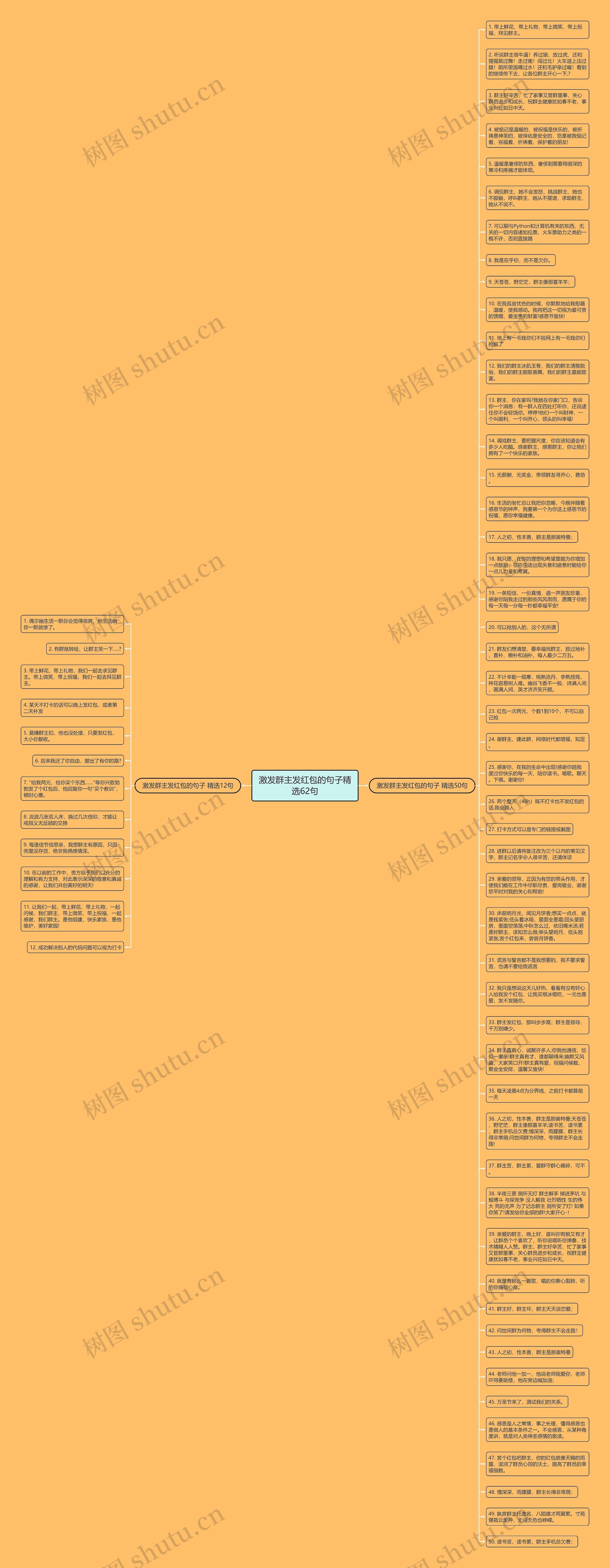 激发群主发红包的句子精选62句思维导图